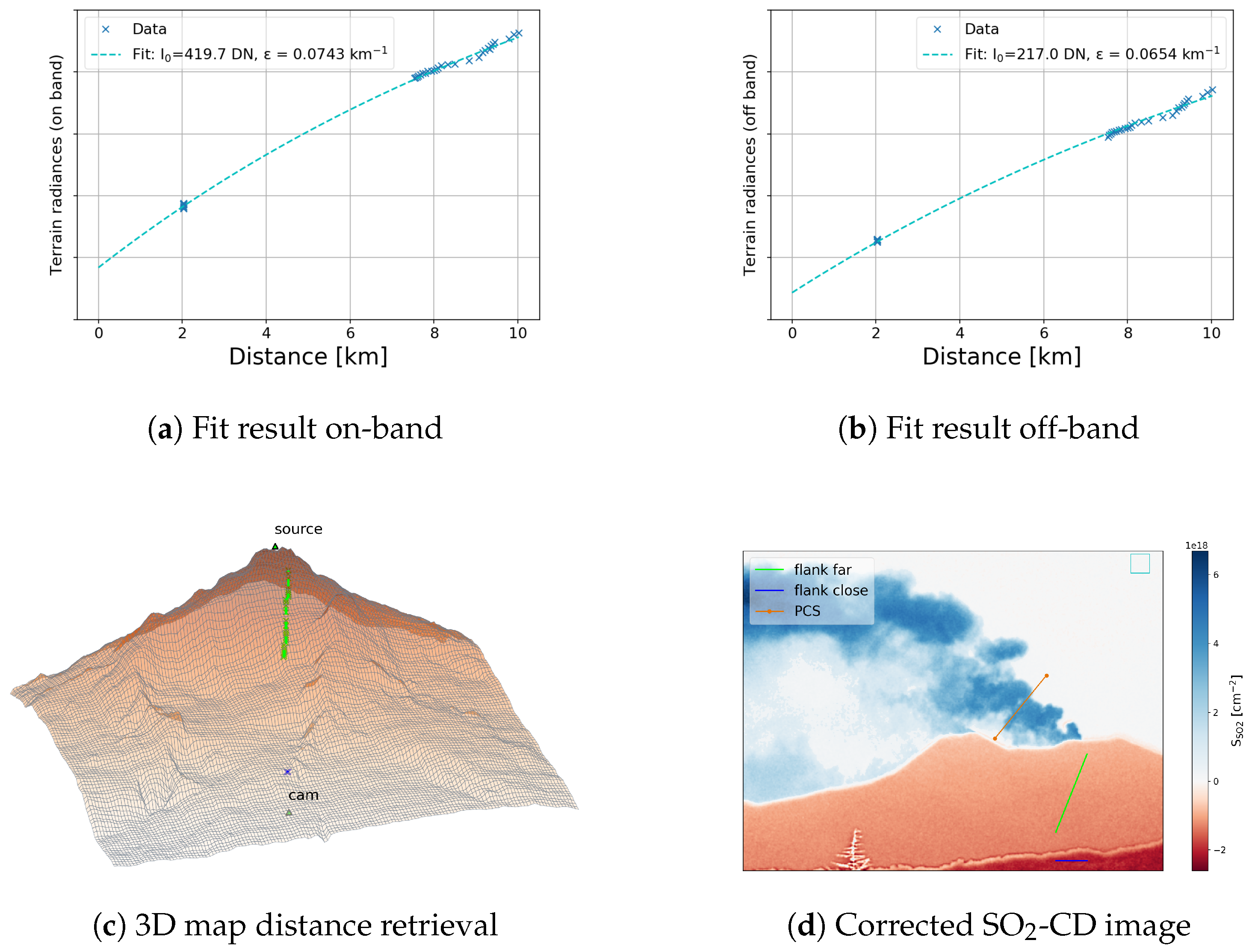 Geosciences 07 00134 g010