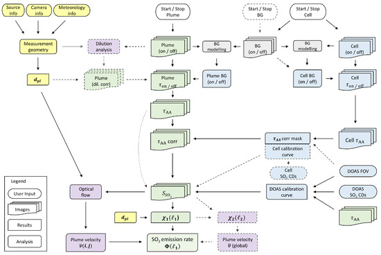 Geosciences 07 00134 g0a1