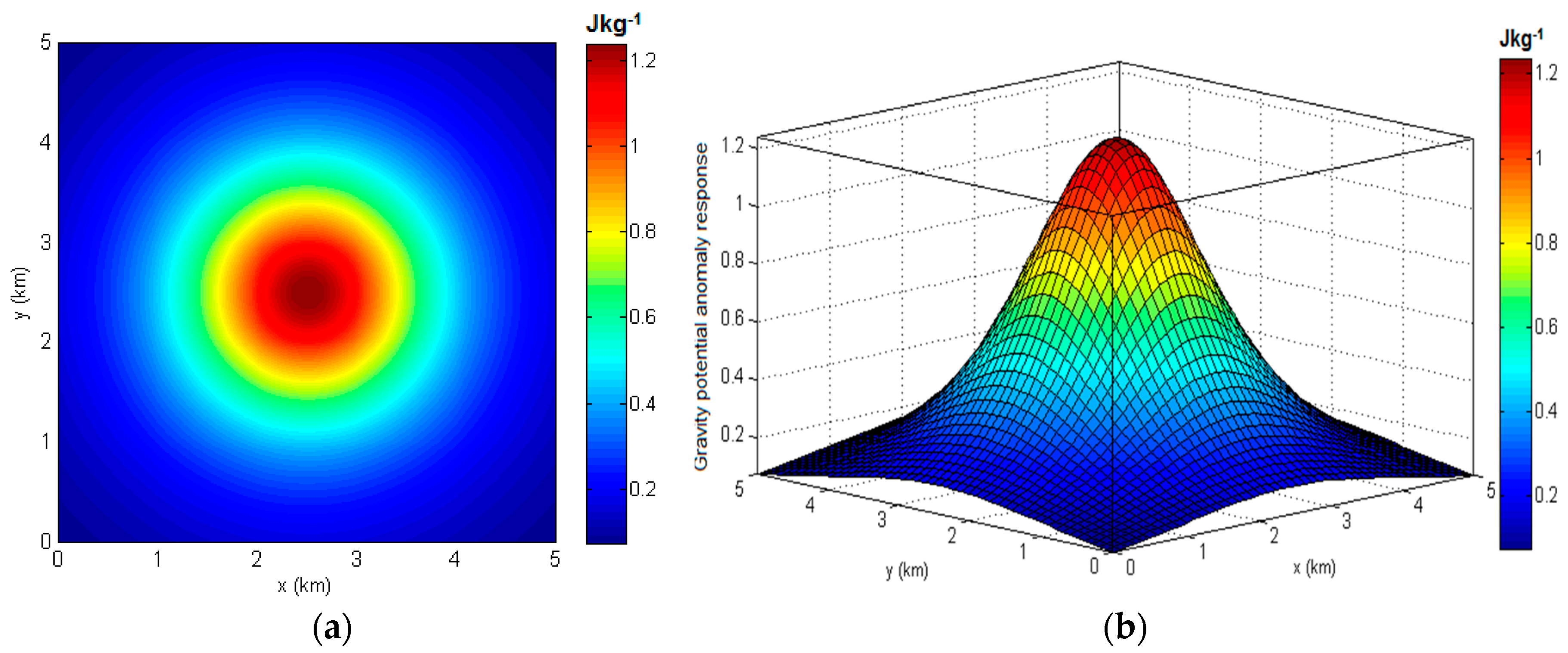 Geosciences 08 00004 g005