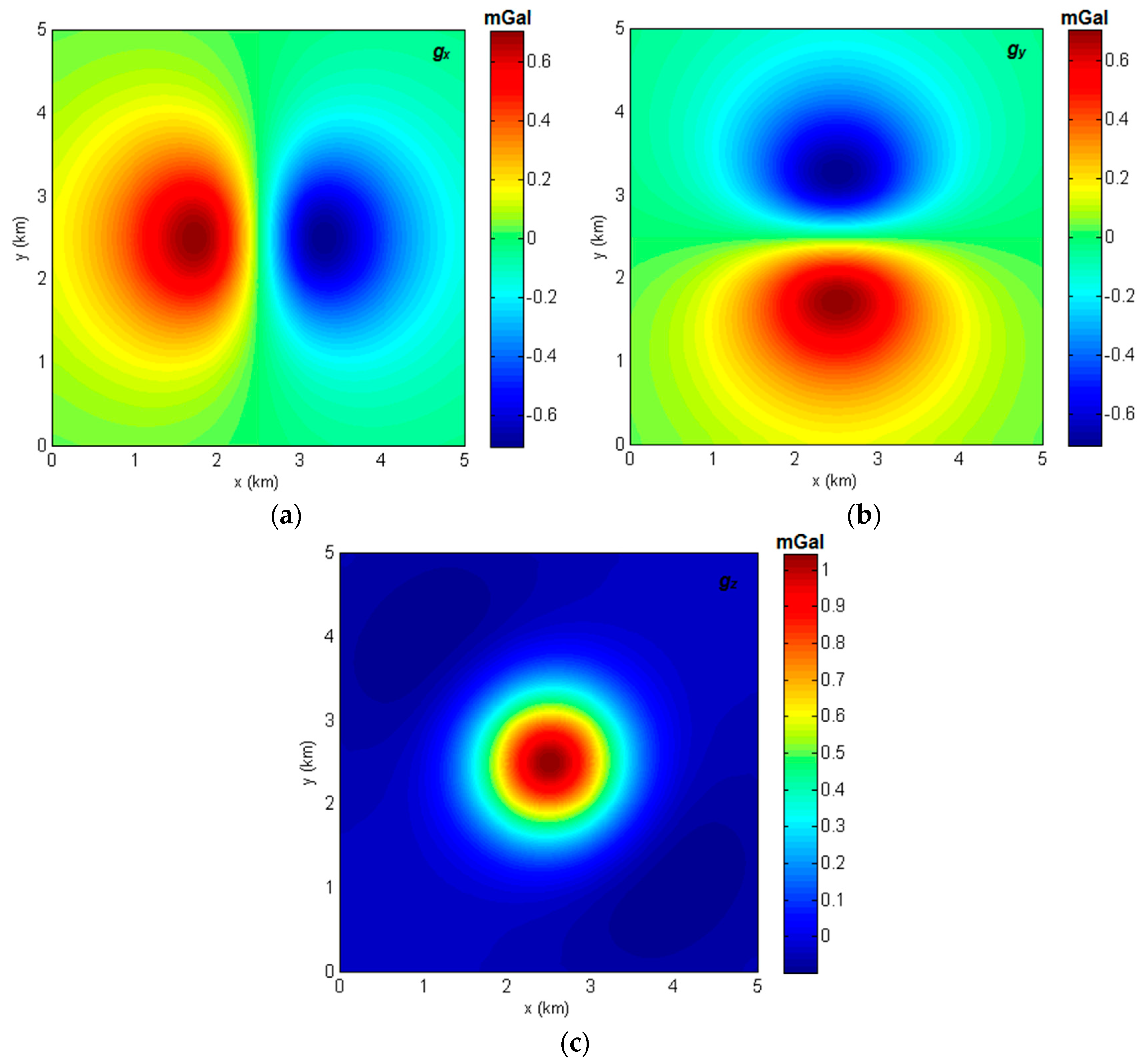 Geosciences 08 00004 g006