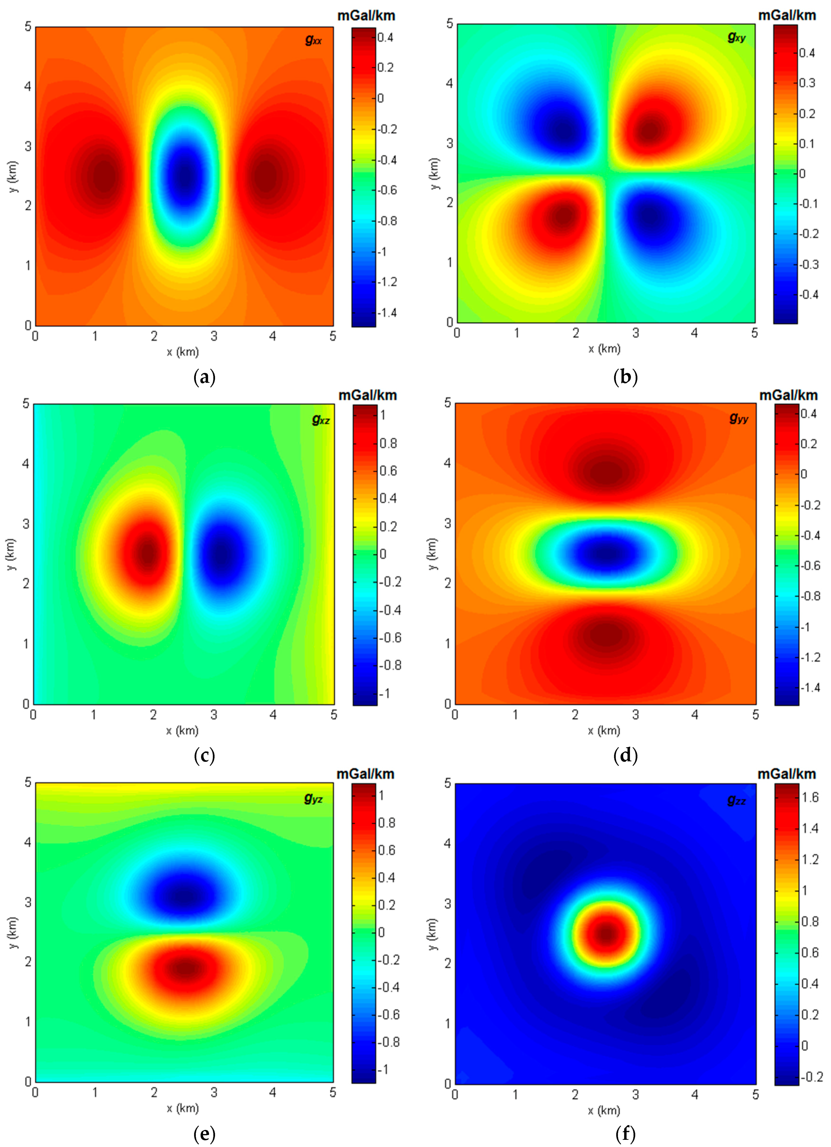 Geosciences 08 00004 g007