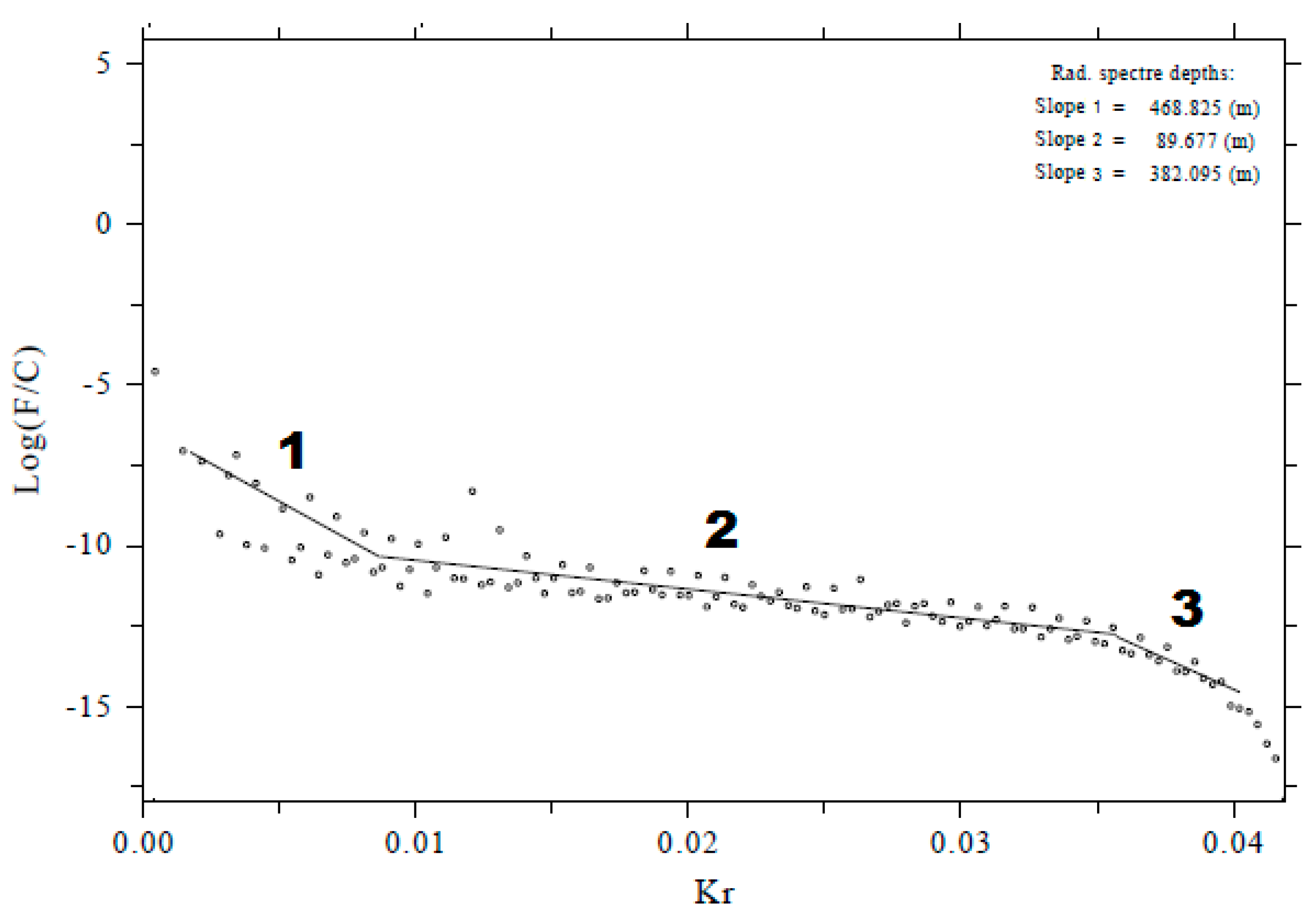 Geosciences 08 00004 g010