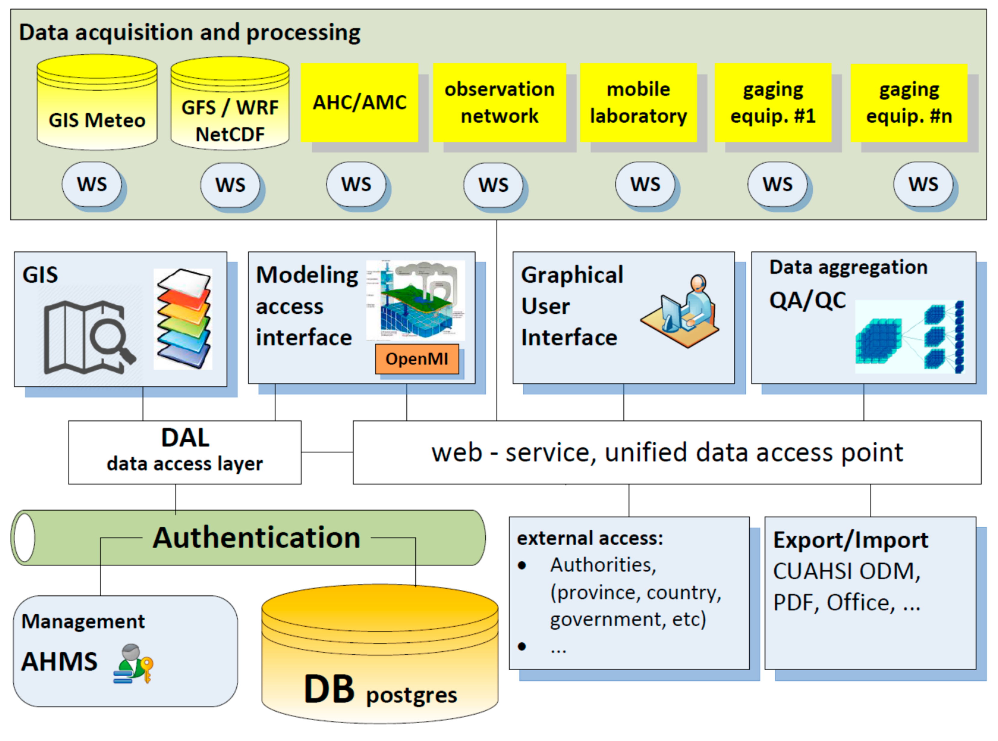 Geosciences 08 00005 g002