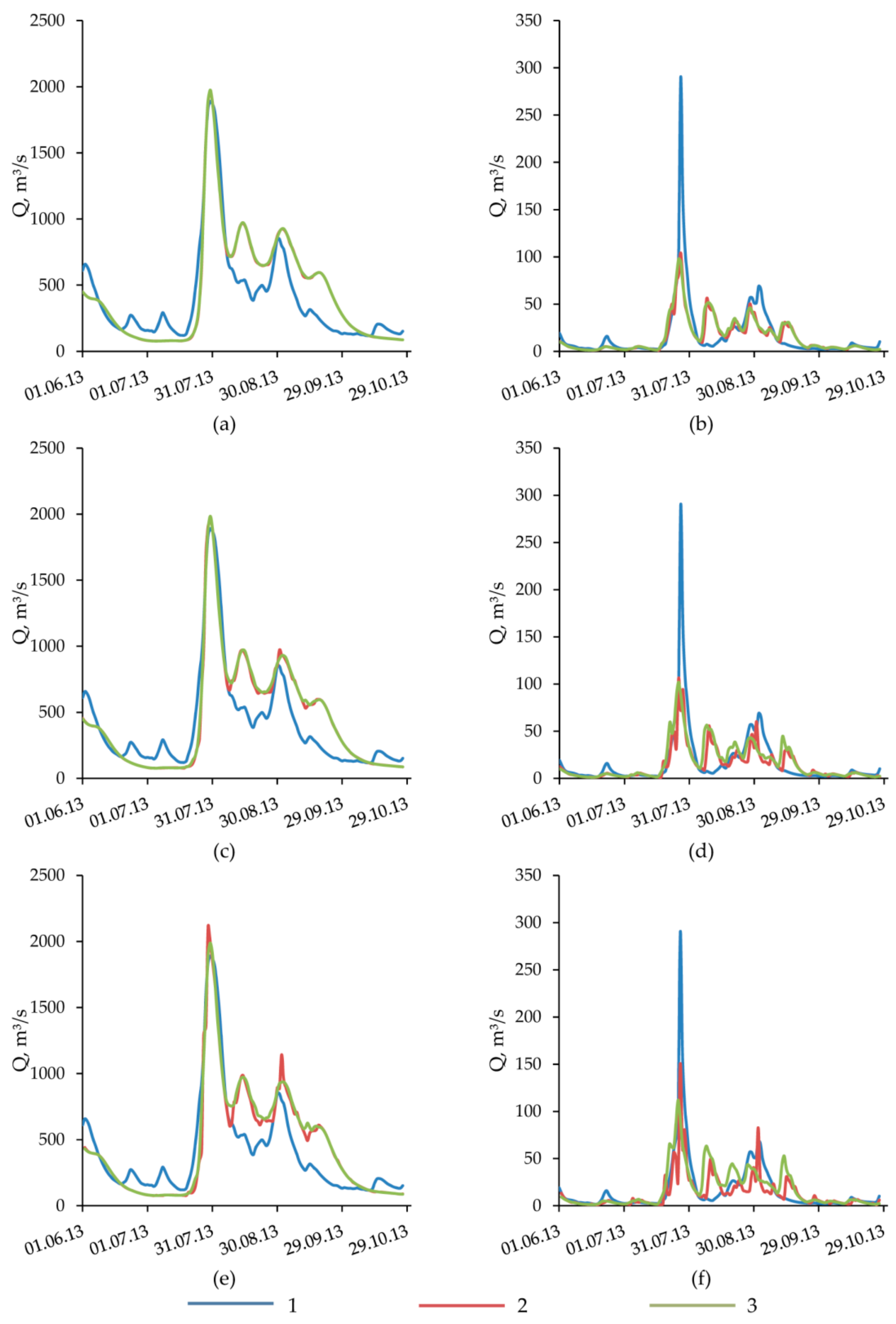Geosciences 08 00005 g005