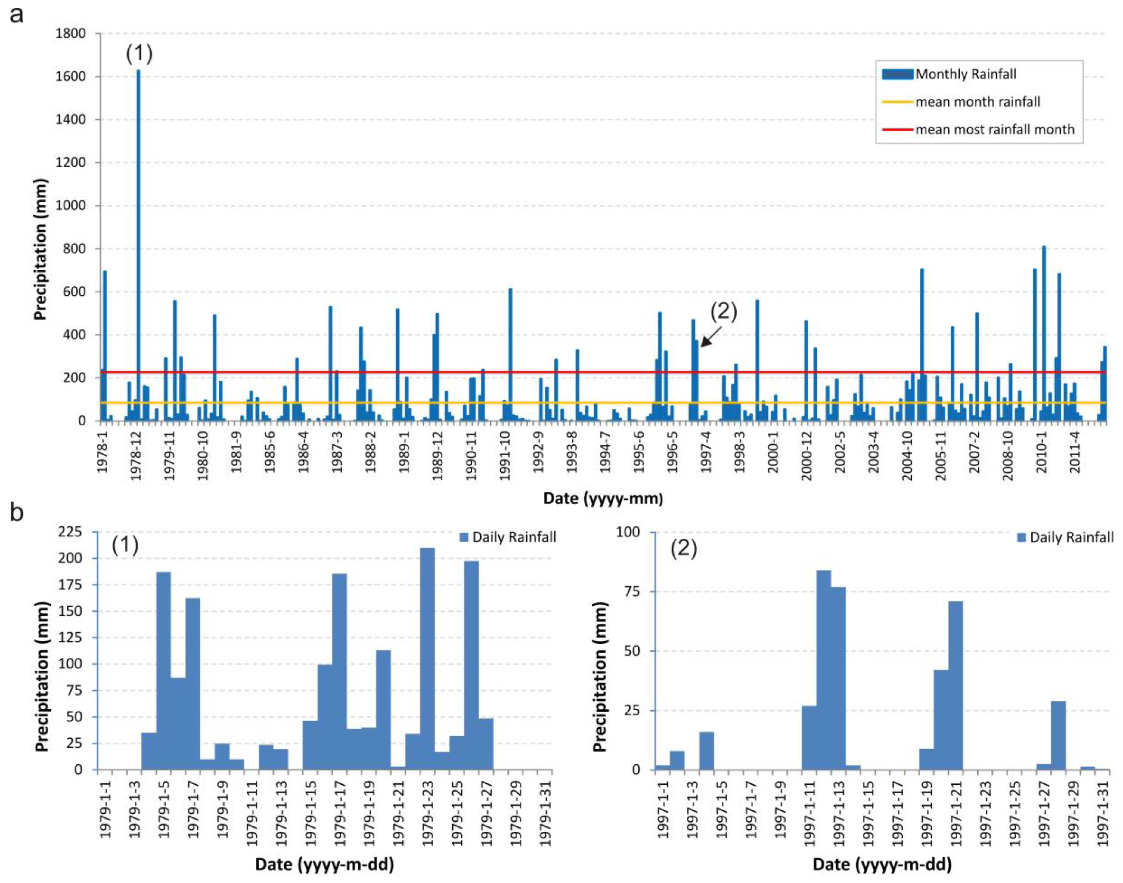 Geosciences 08 00006 g002