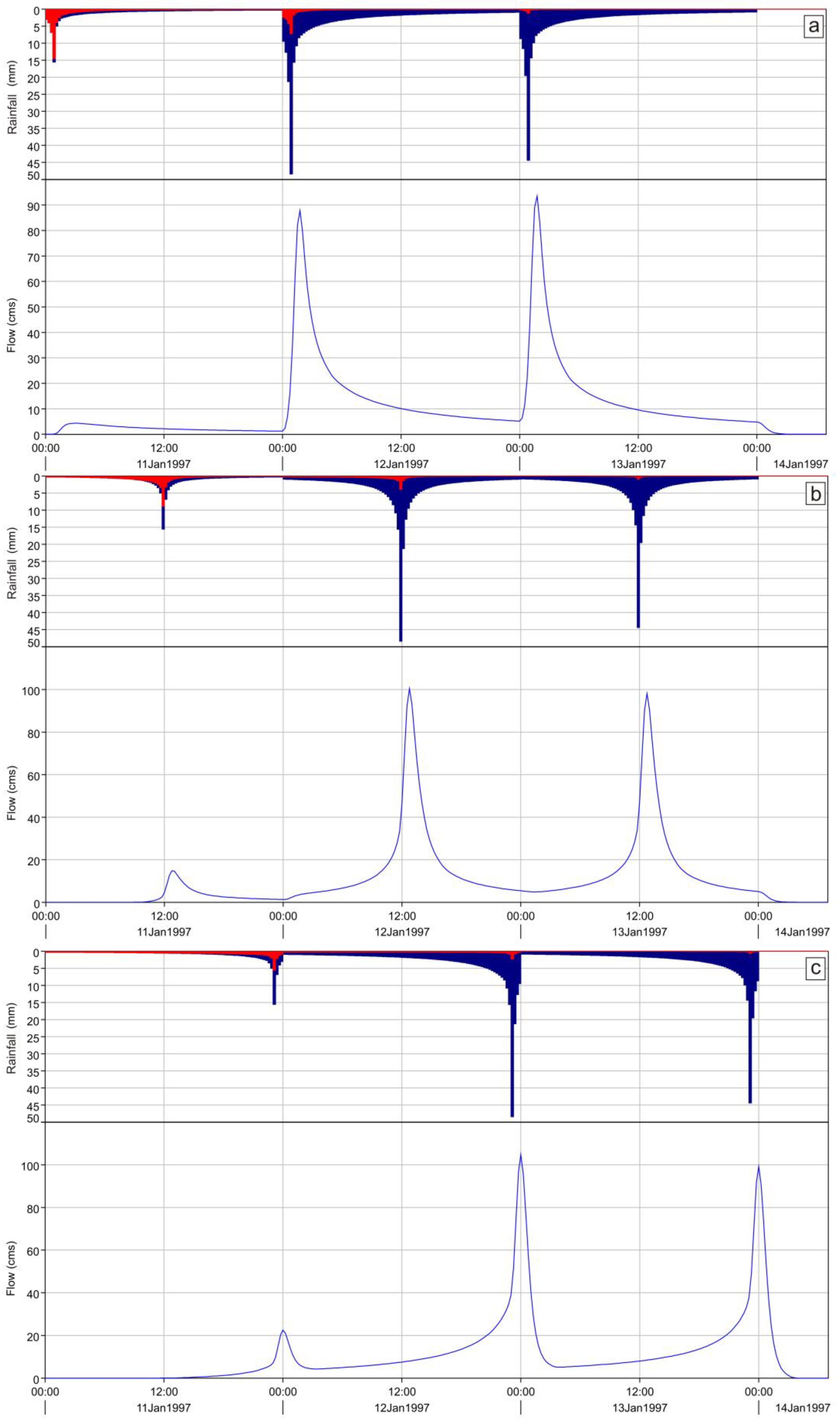 Geosciences 08 00006 g005