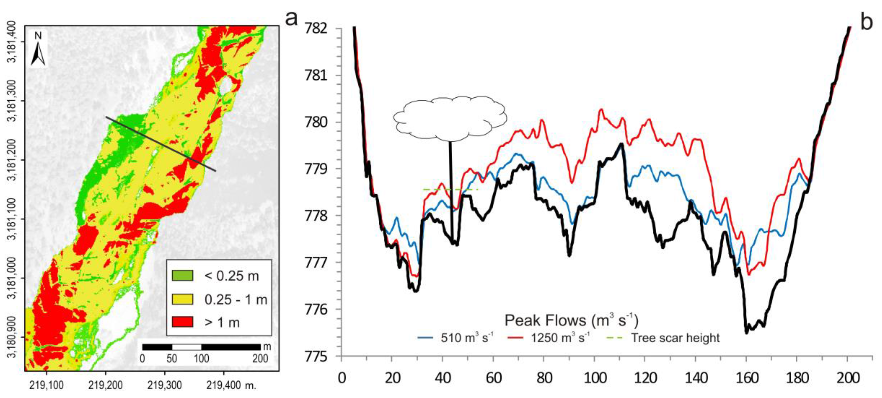 Geosciences 08 00006 g008