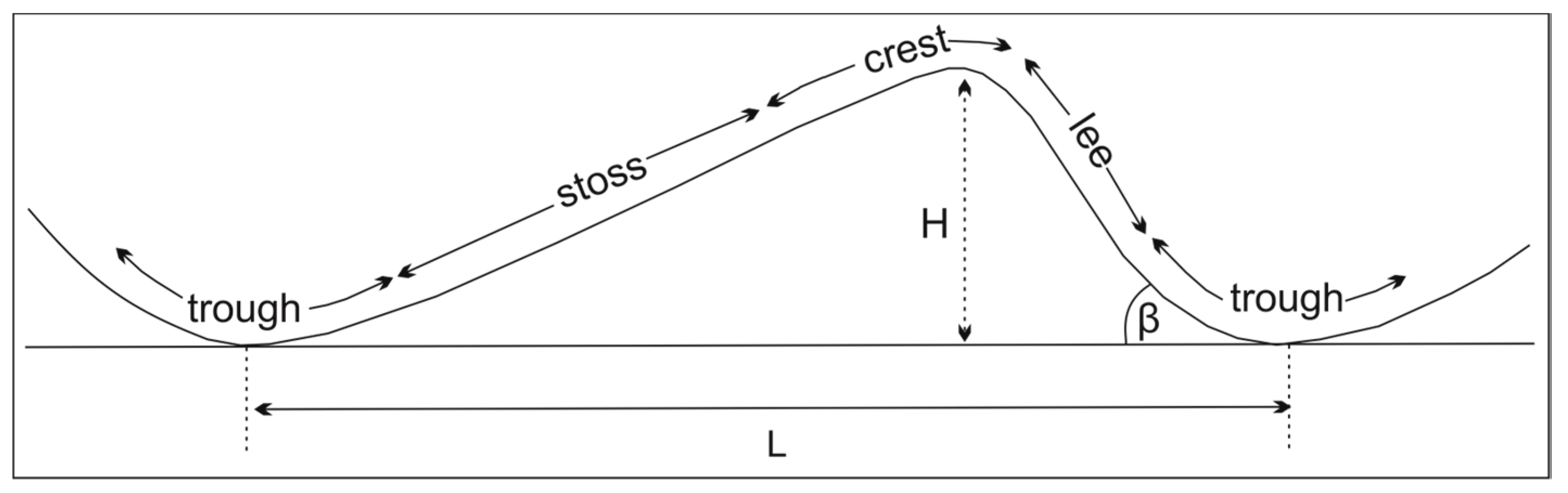 Geosciences 08 00007 g003