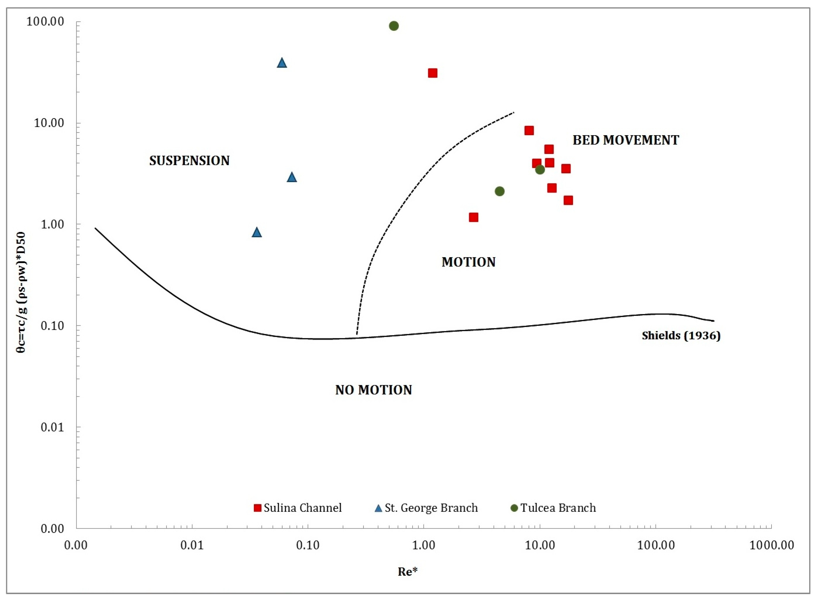 Geosciences 08 00007 g005