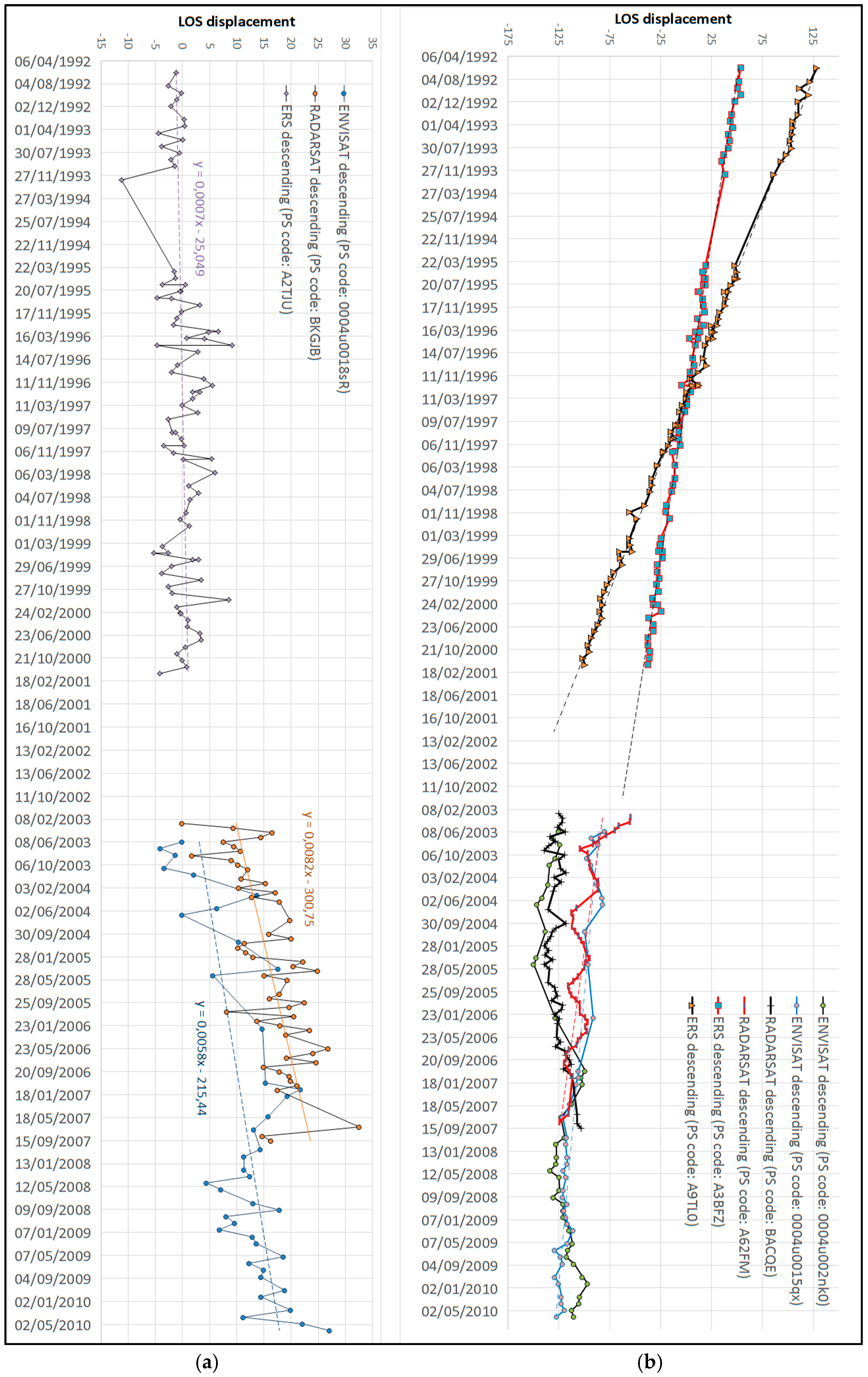 Geosciences 08 00008 g007