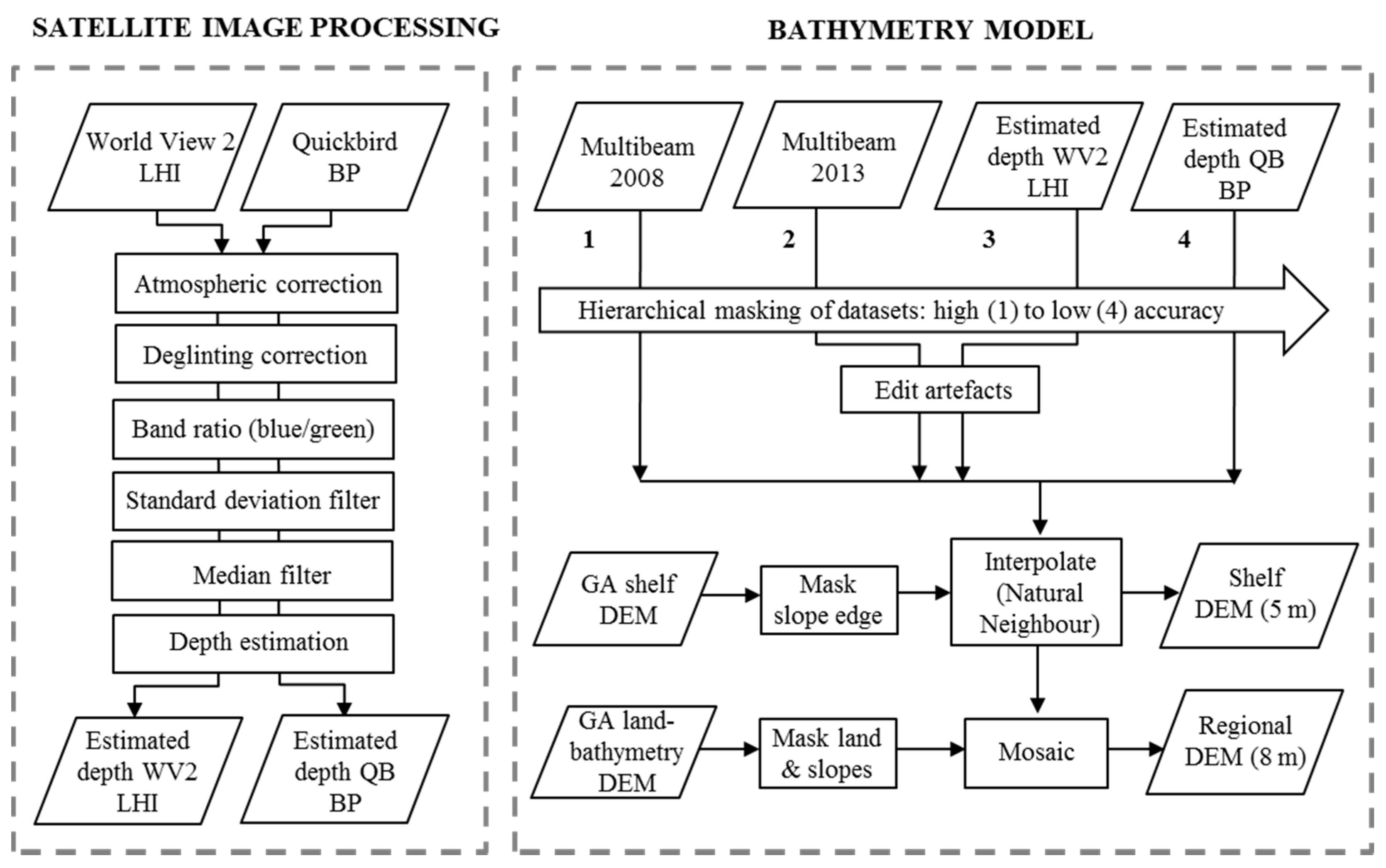 Geosciences 08 00011 g002
