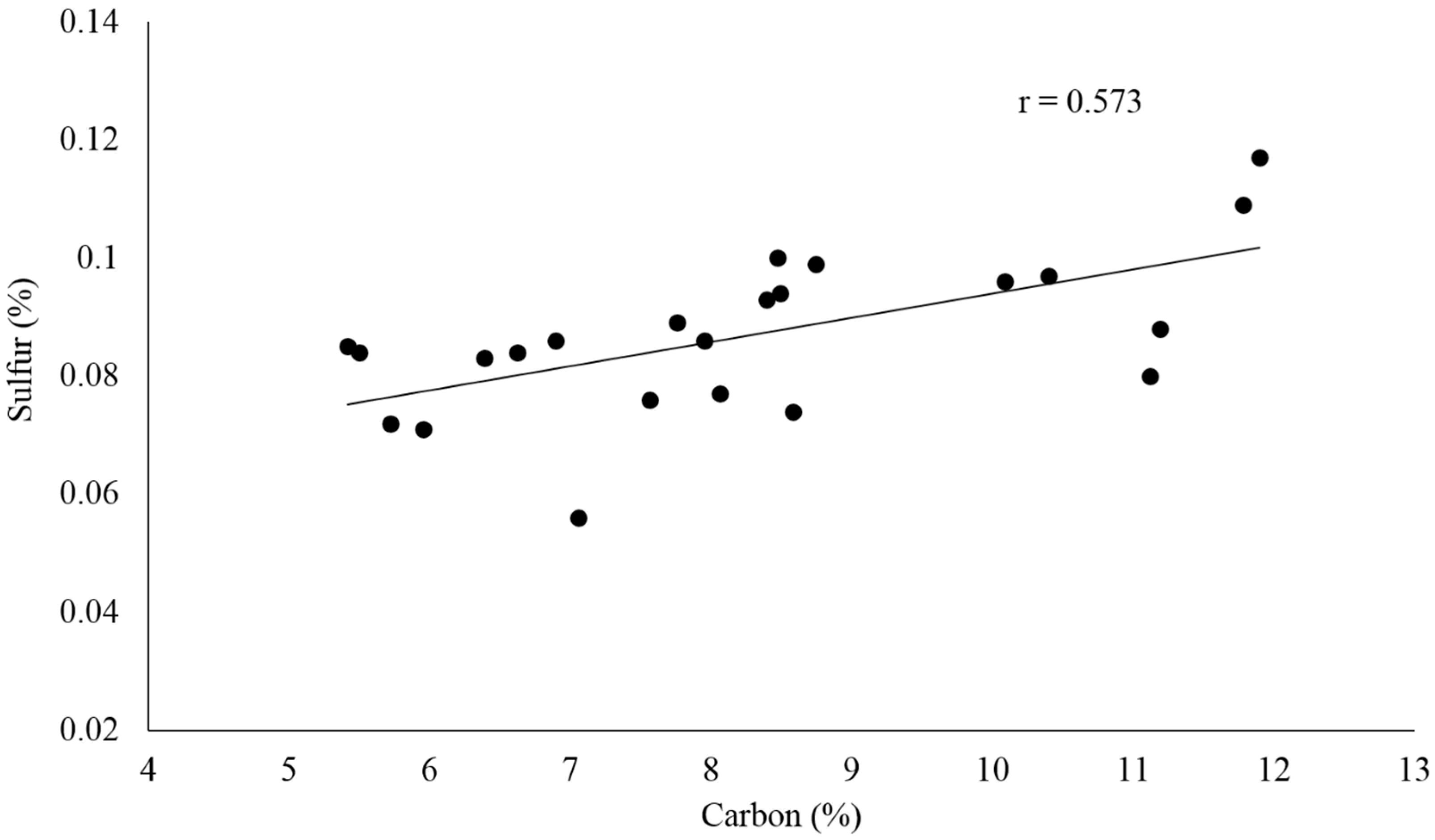 Geosciences 08 00013 g005