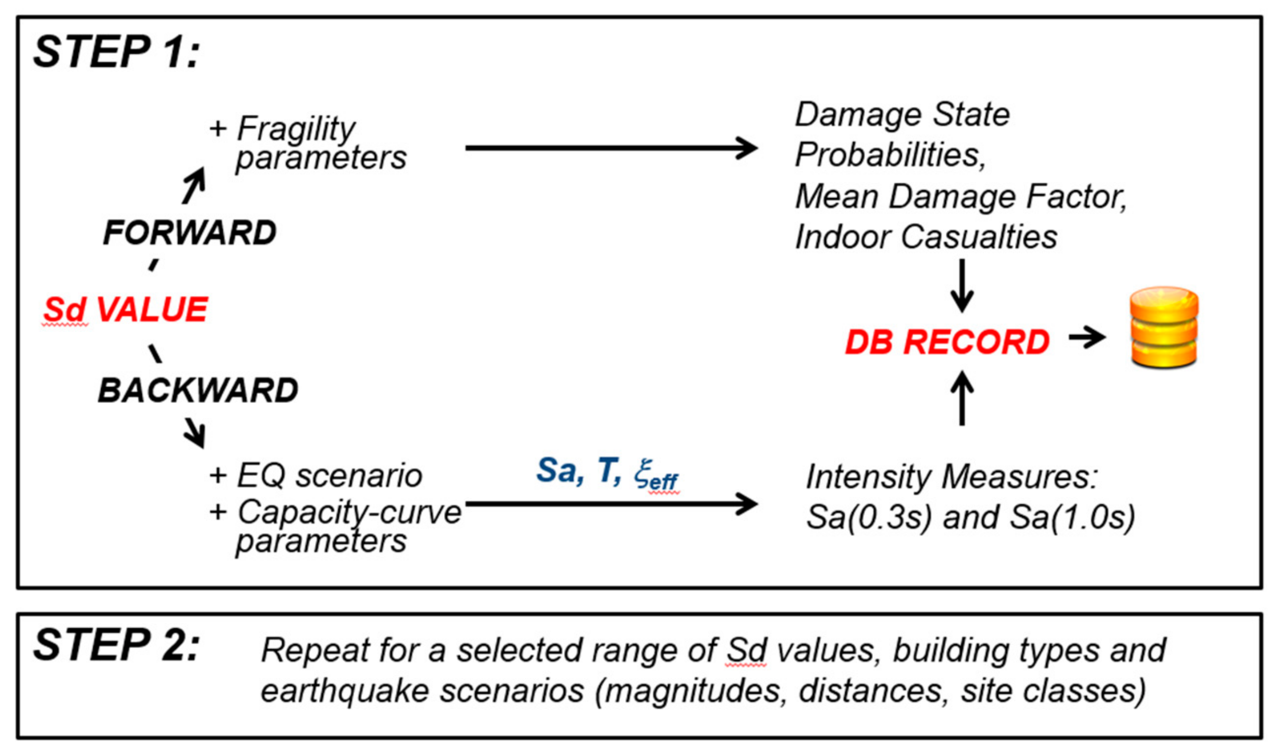 Geosciences 08 00016 g001