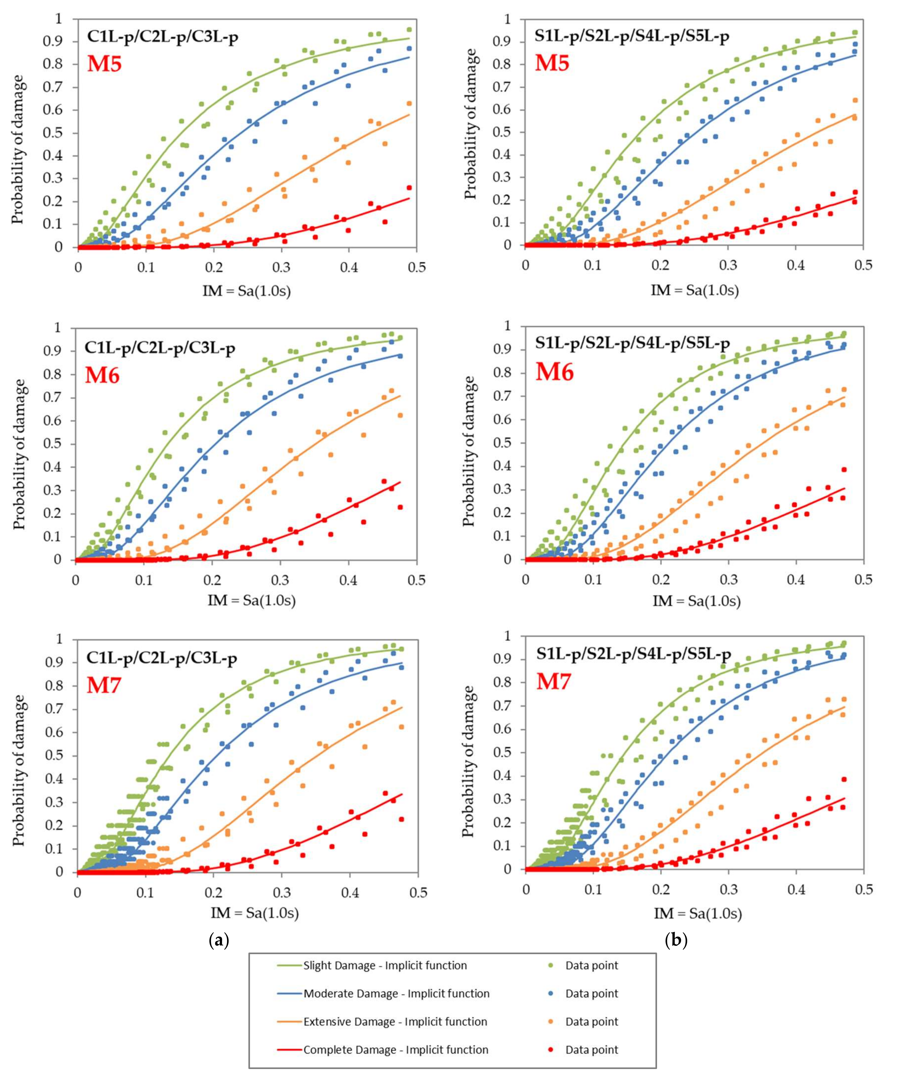 Geosciences 08 00016 g005
