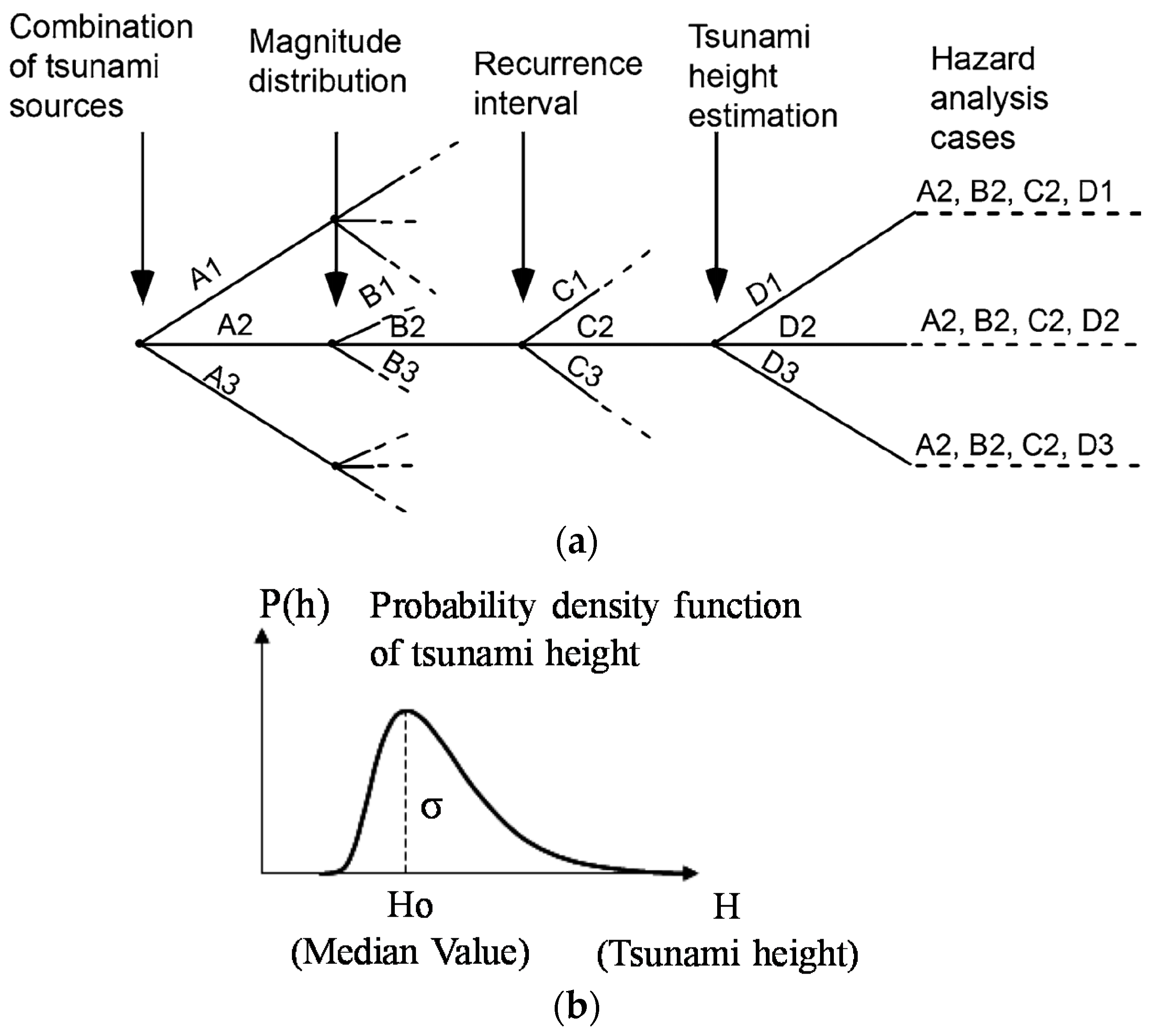 Geosciences 08 00017 g001
