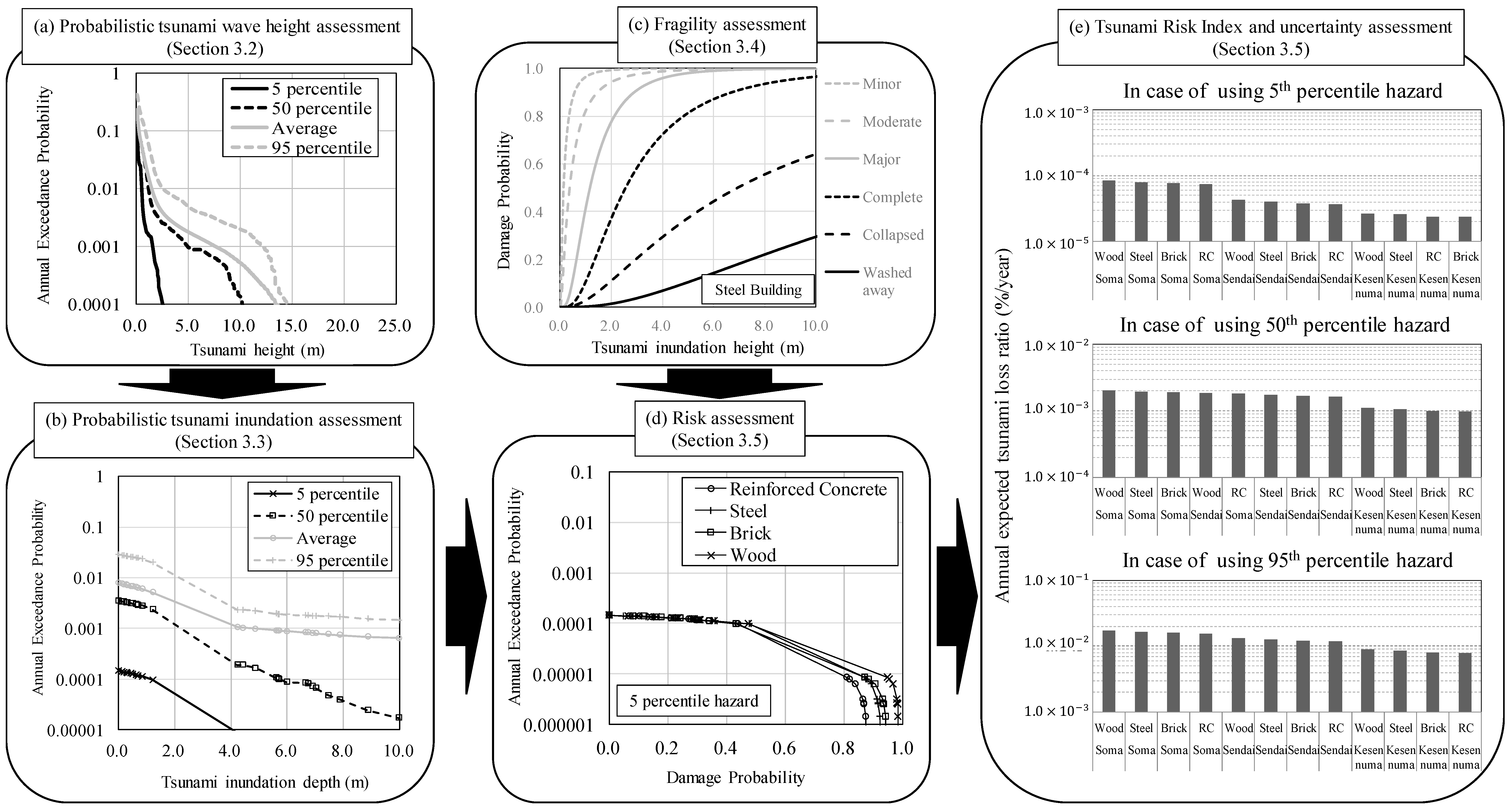 Geosciences 08 00017 g002