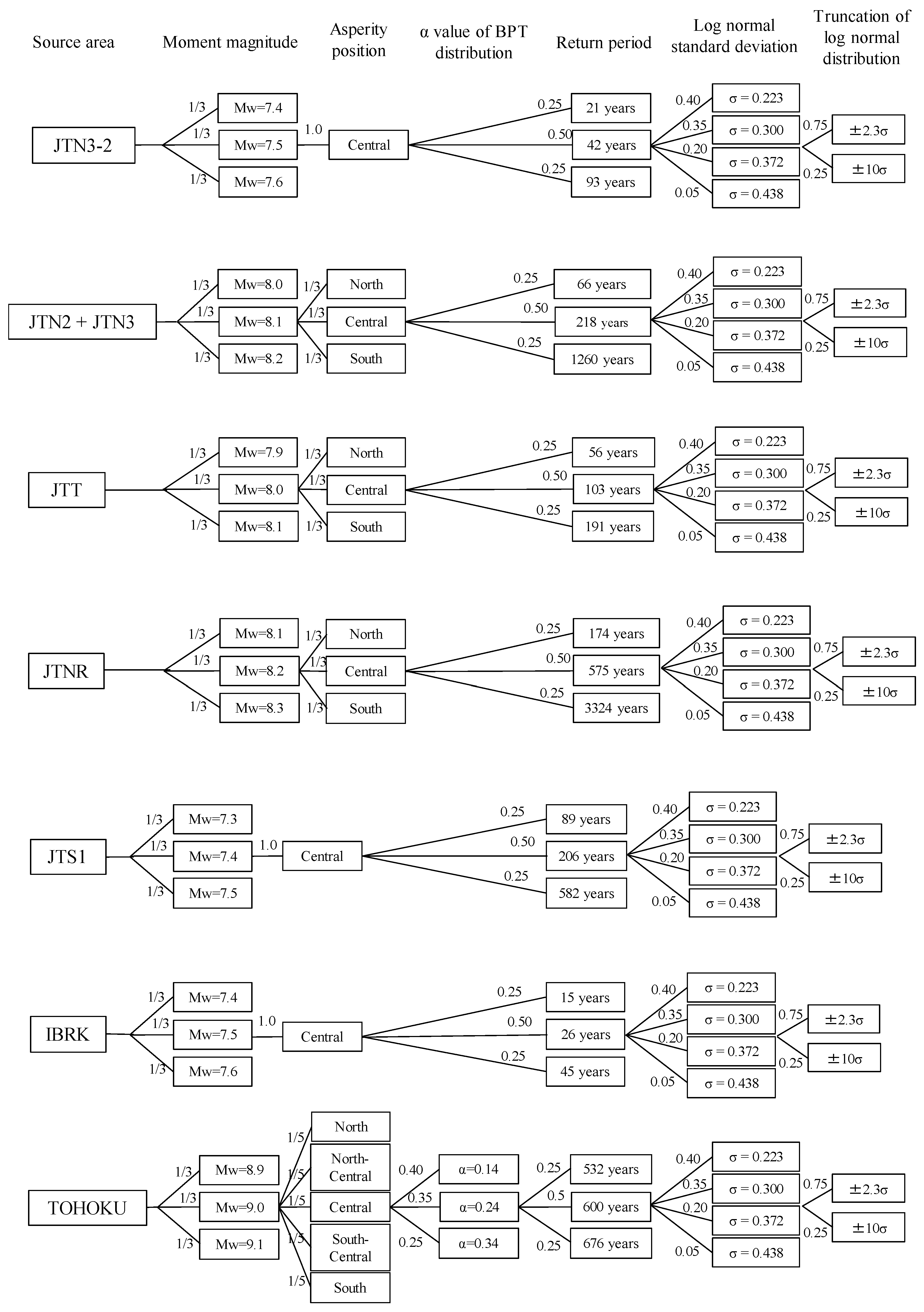 Geosciences 08 00017 g005b