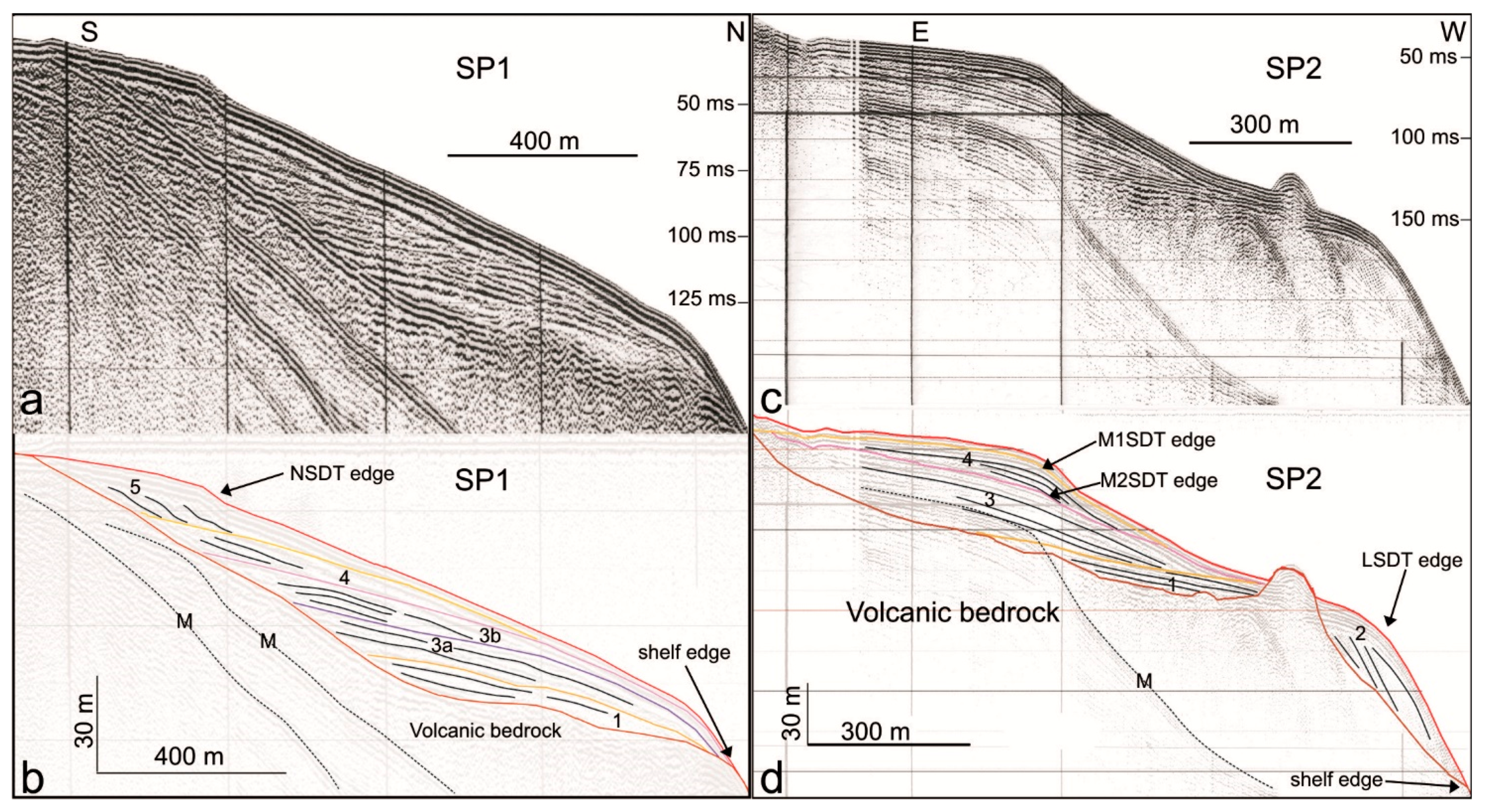 Geosciences 08 00020 g005