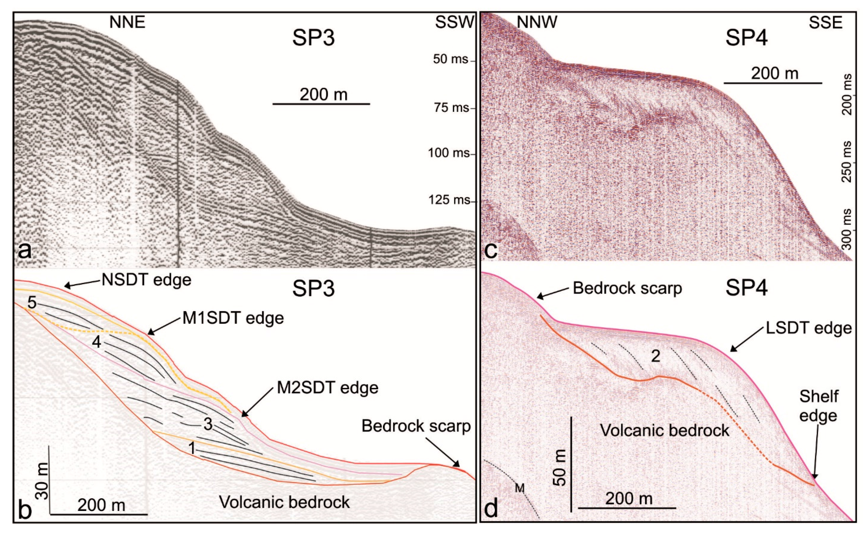 Geosciences 08 00020 g006