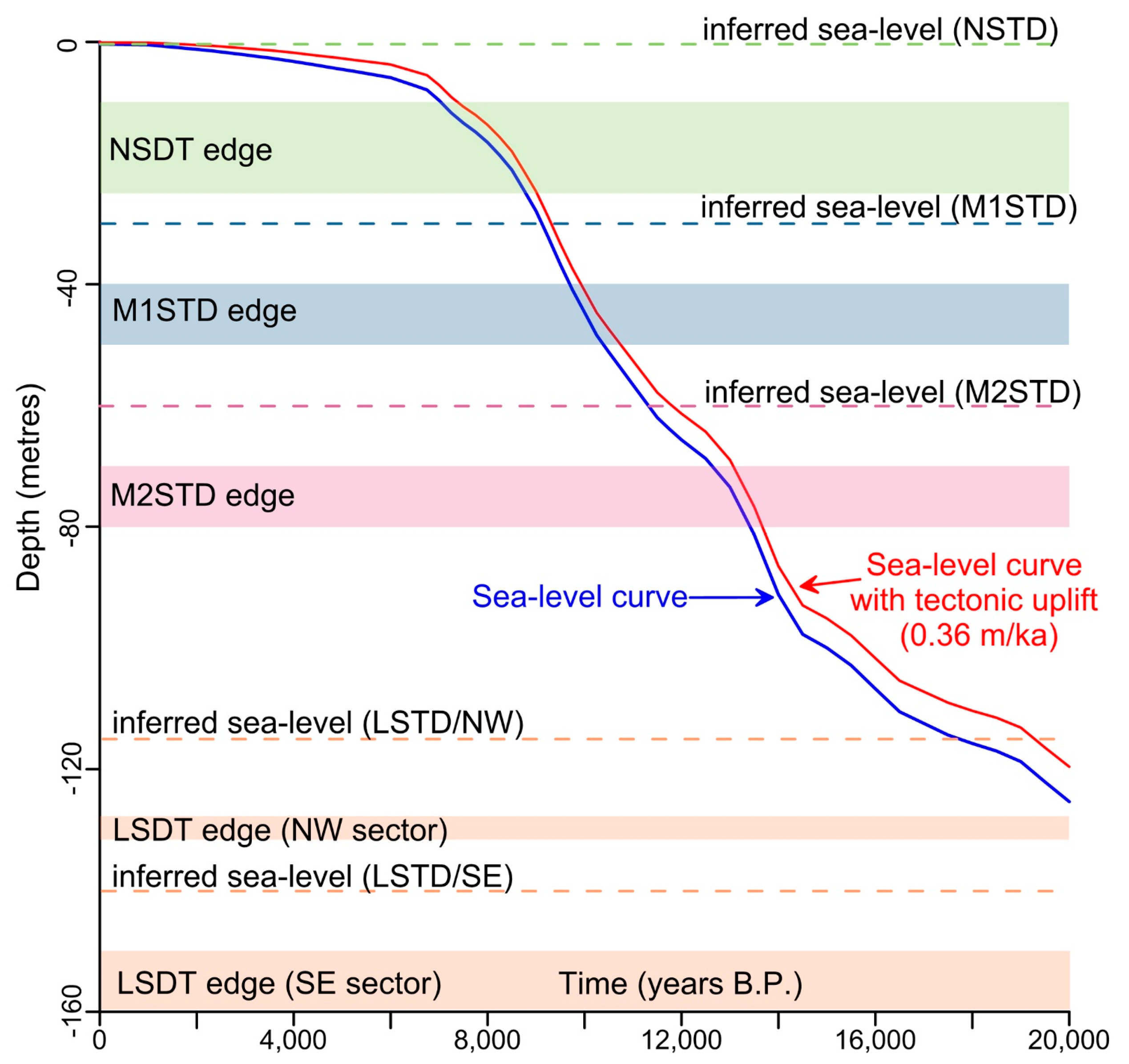Geosciences 08 00020 g007