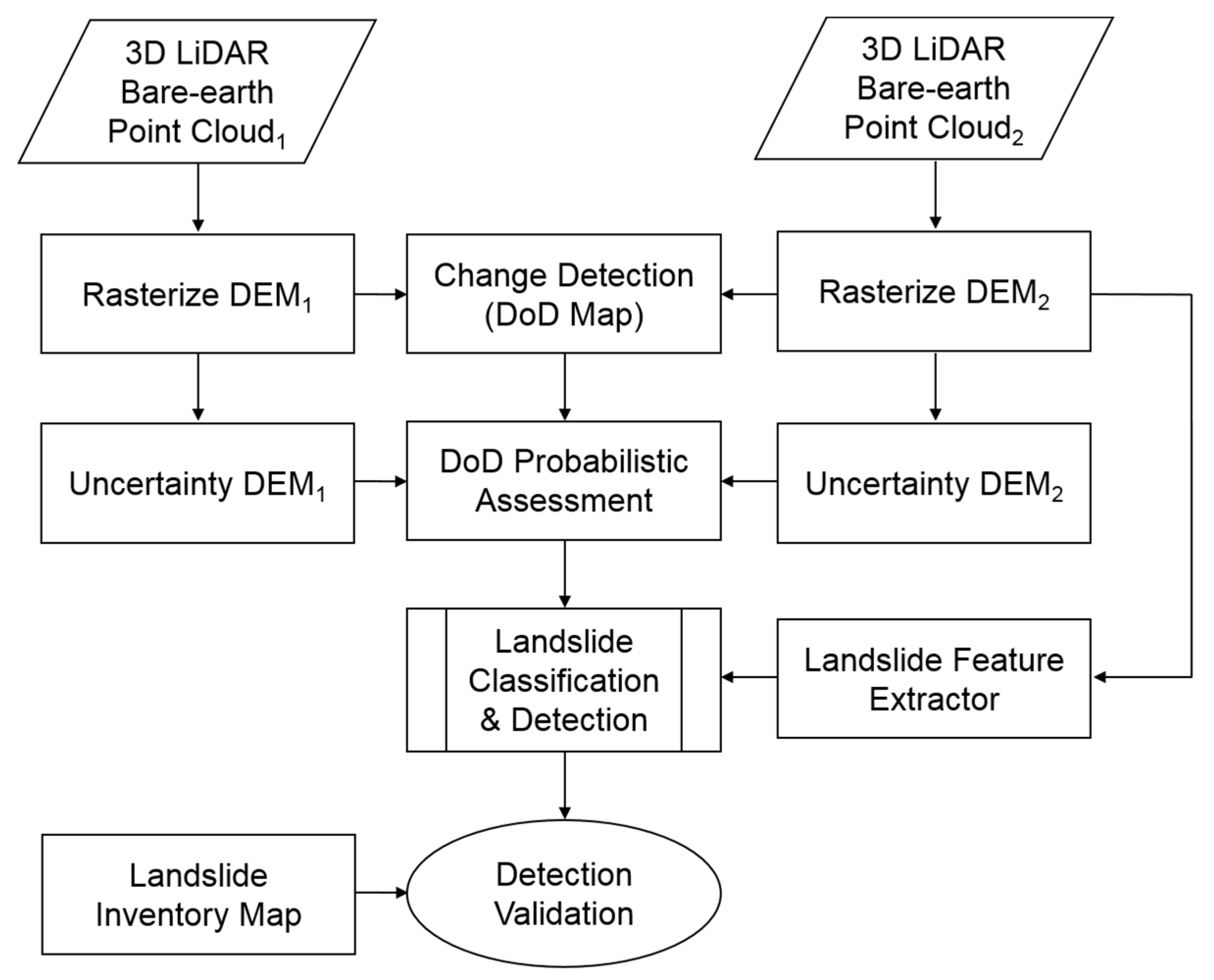 Geosciences 08 00023 g003
