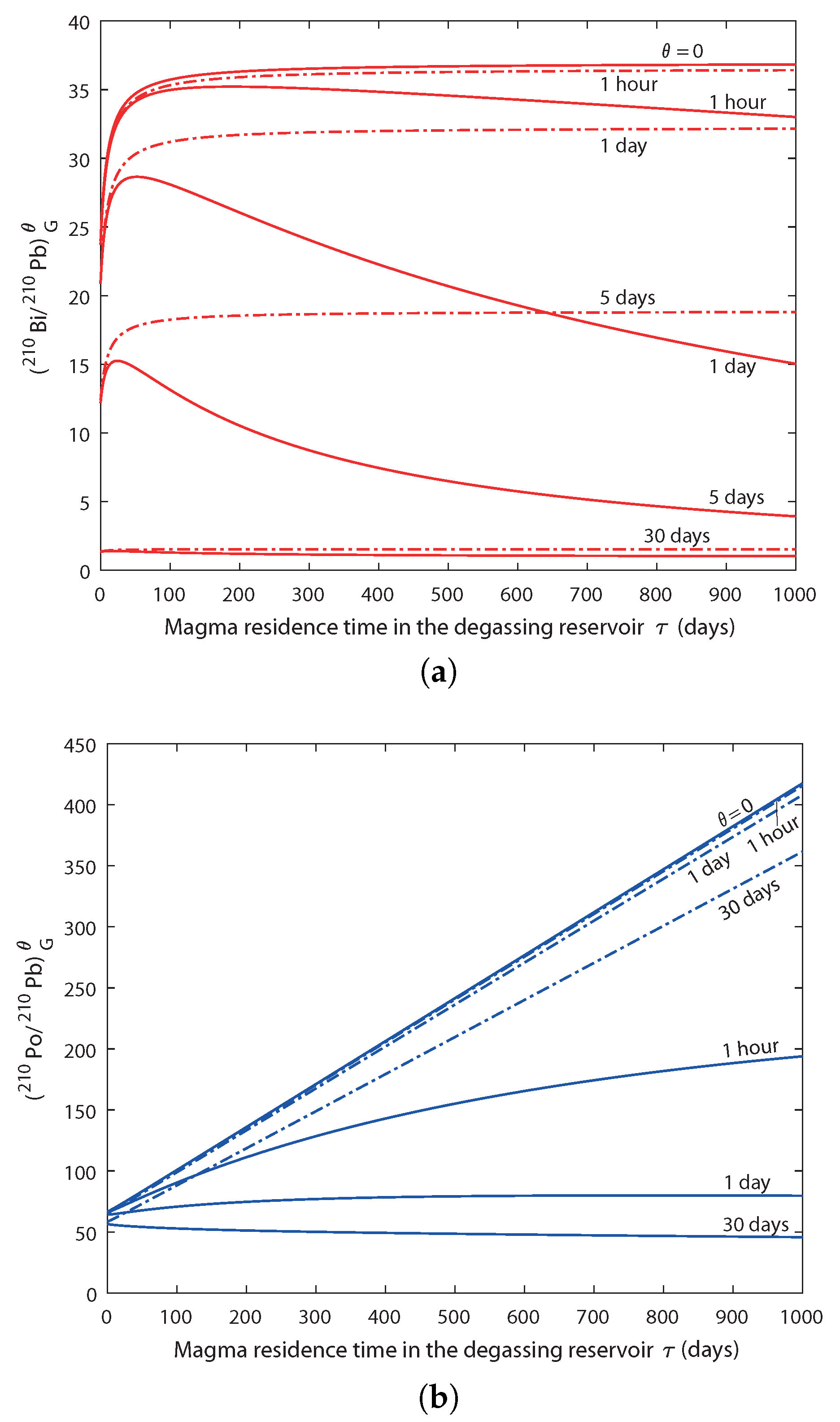 Geosciences 08 00027 g004