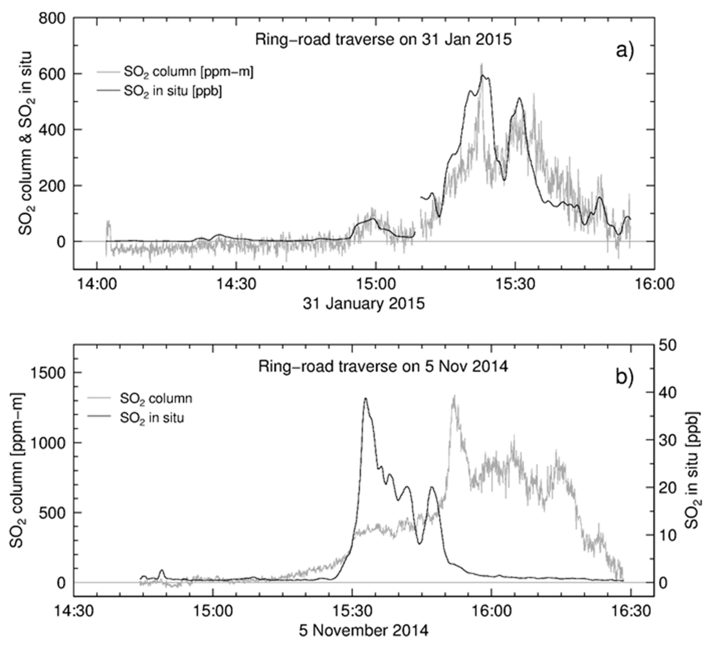 Geosciences 08 00029 g007