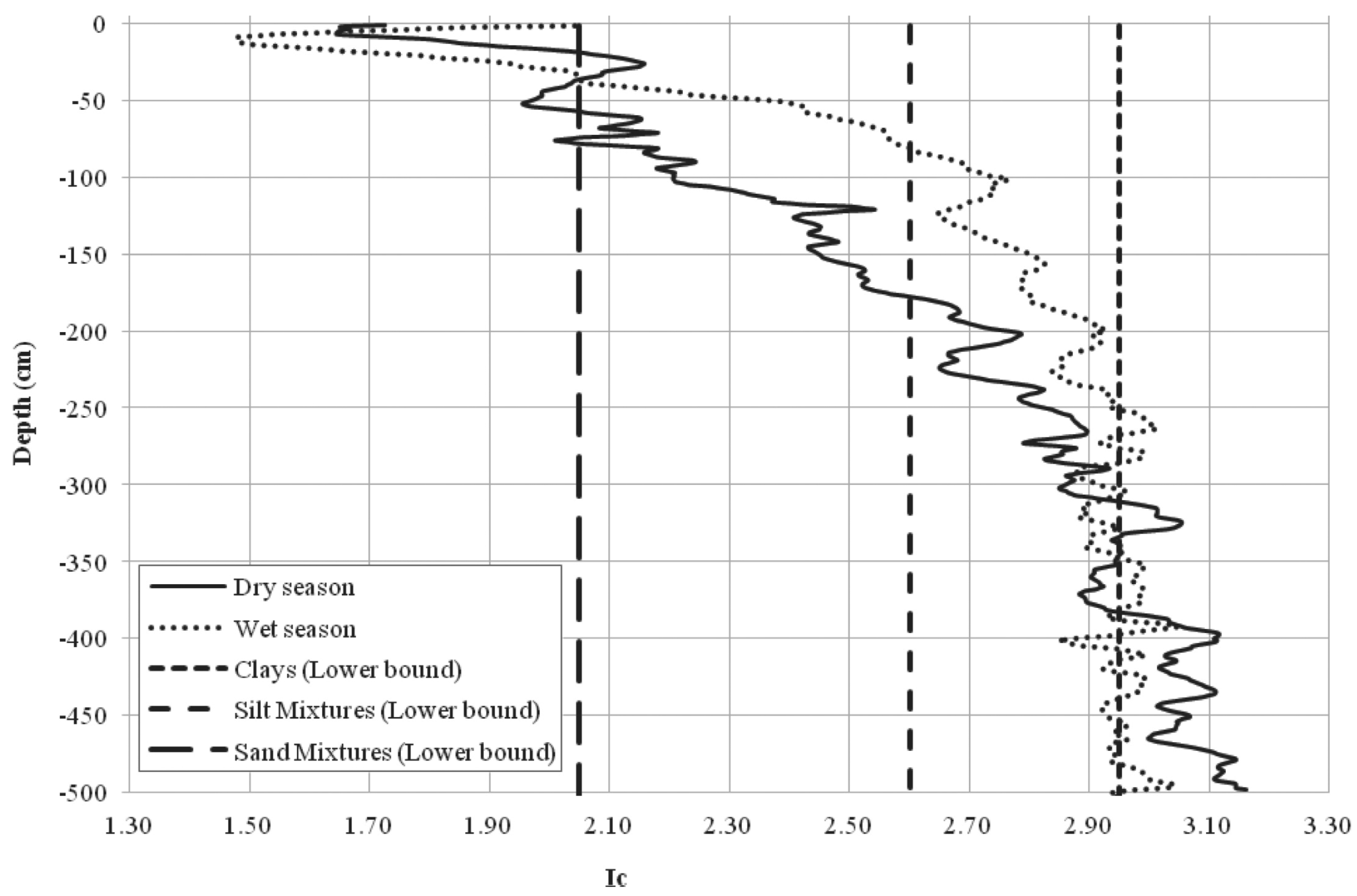 Geosciences 08 00030 g002