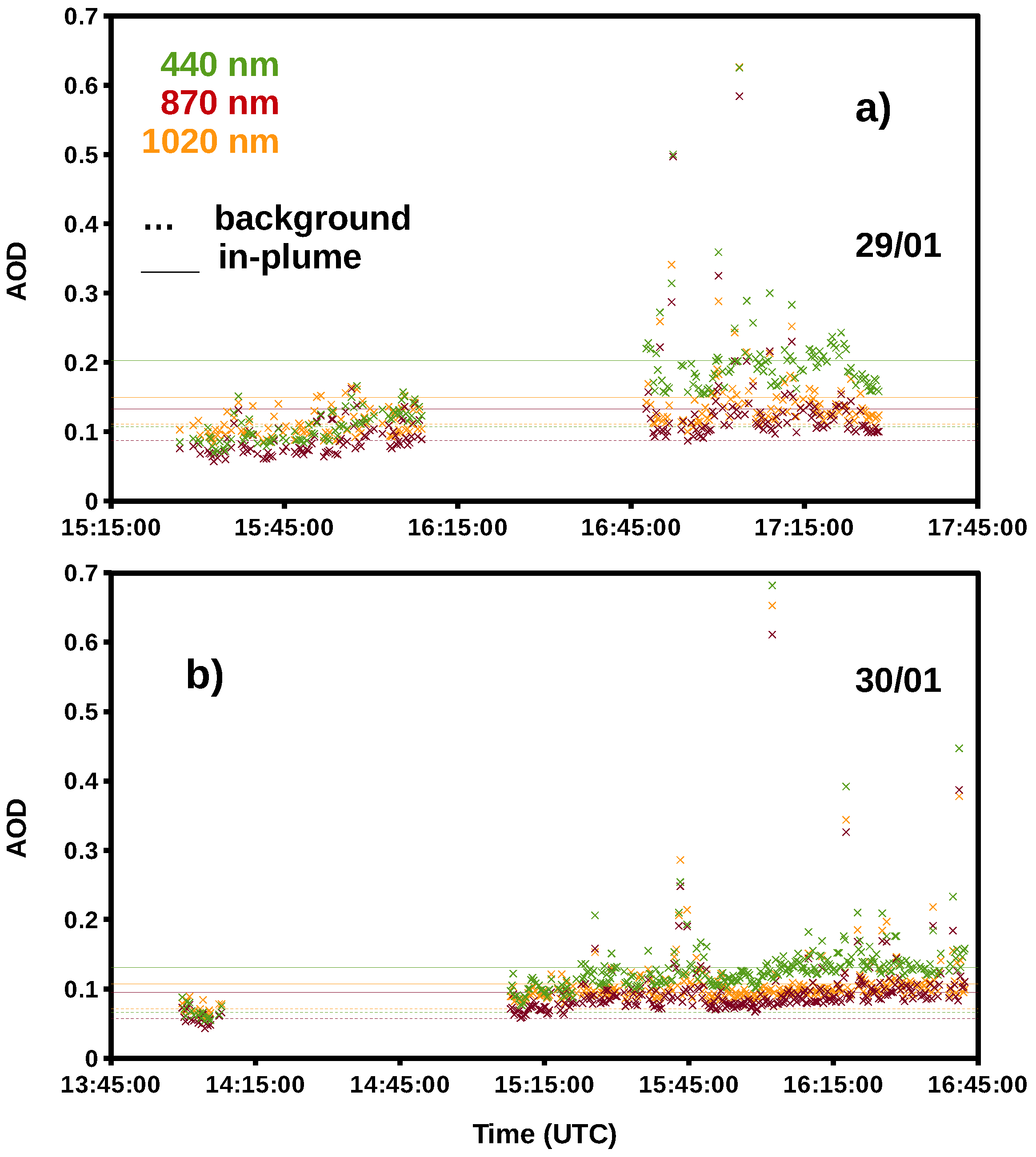 Geosciences 08 00036 g002