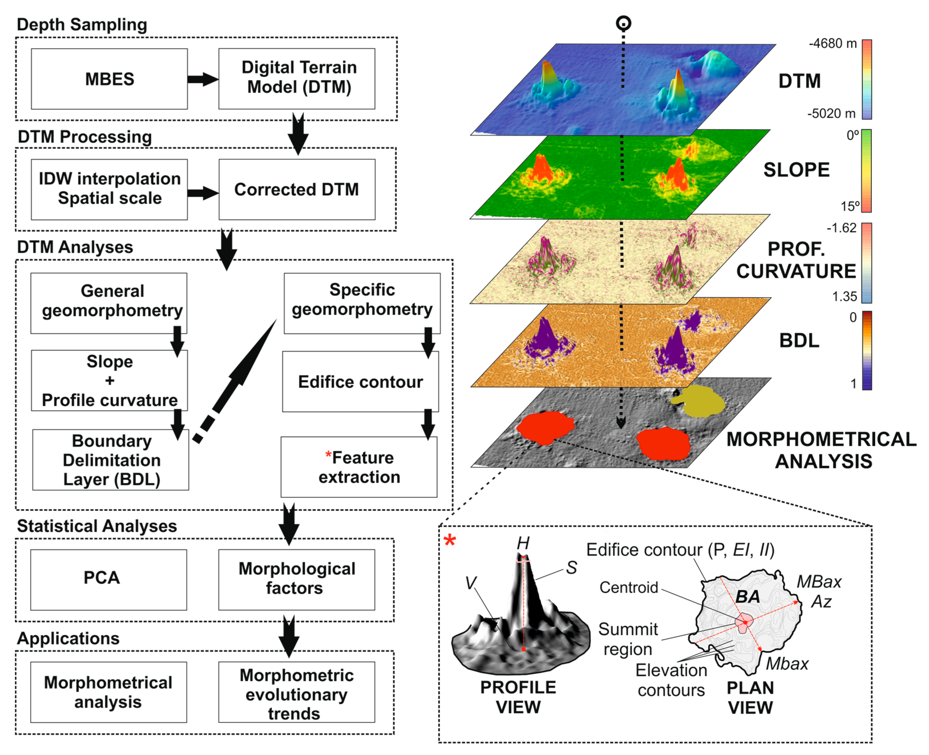 Geosciences 08 00037 g002