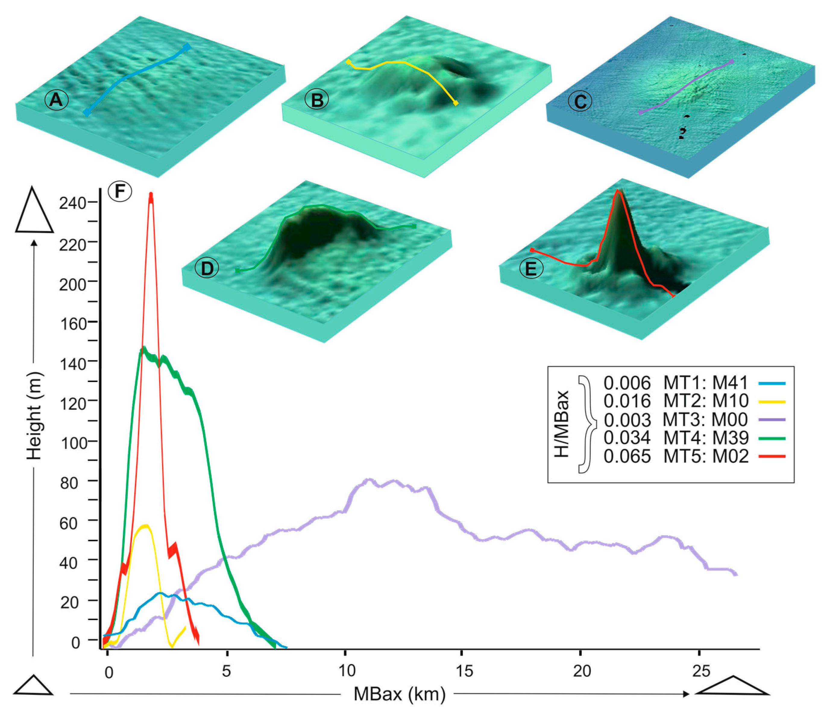 Geosciences 08 00037 g006
