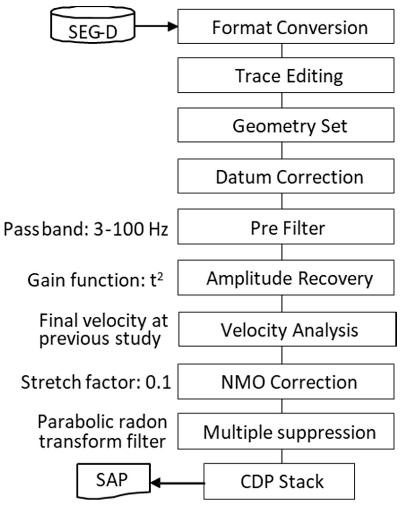 Geosciences 08 00038 g003