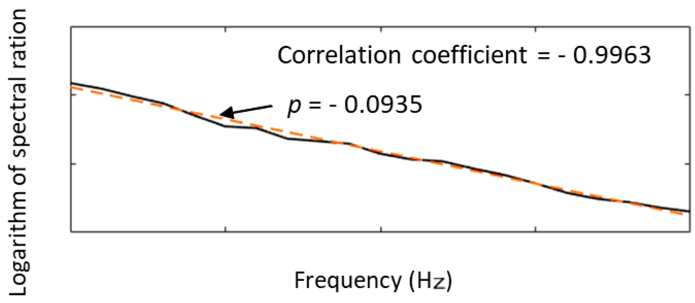 Geosciences 08 00038 g006