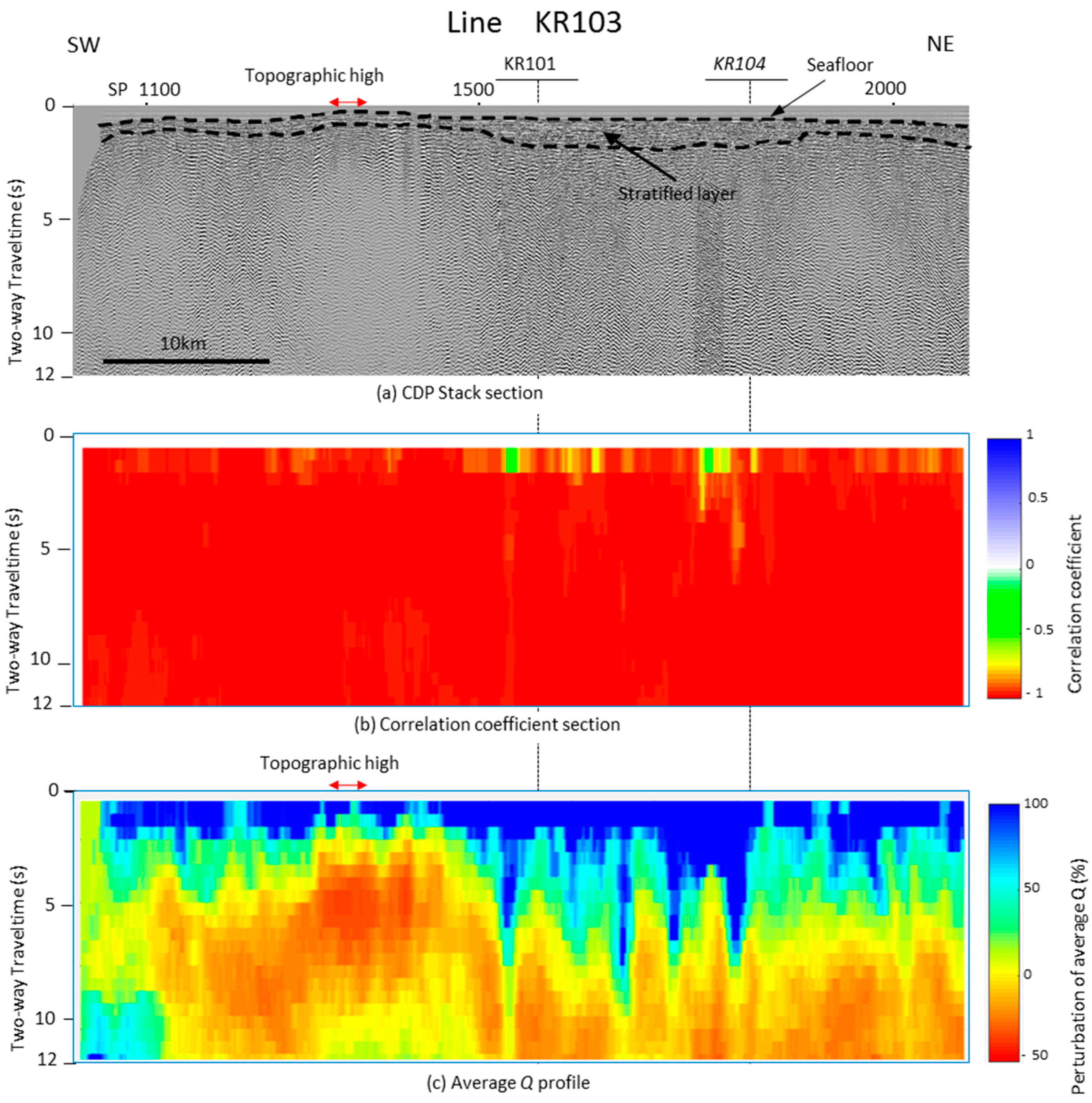 Geosciences 08 00038 g008