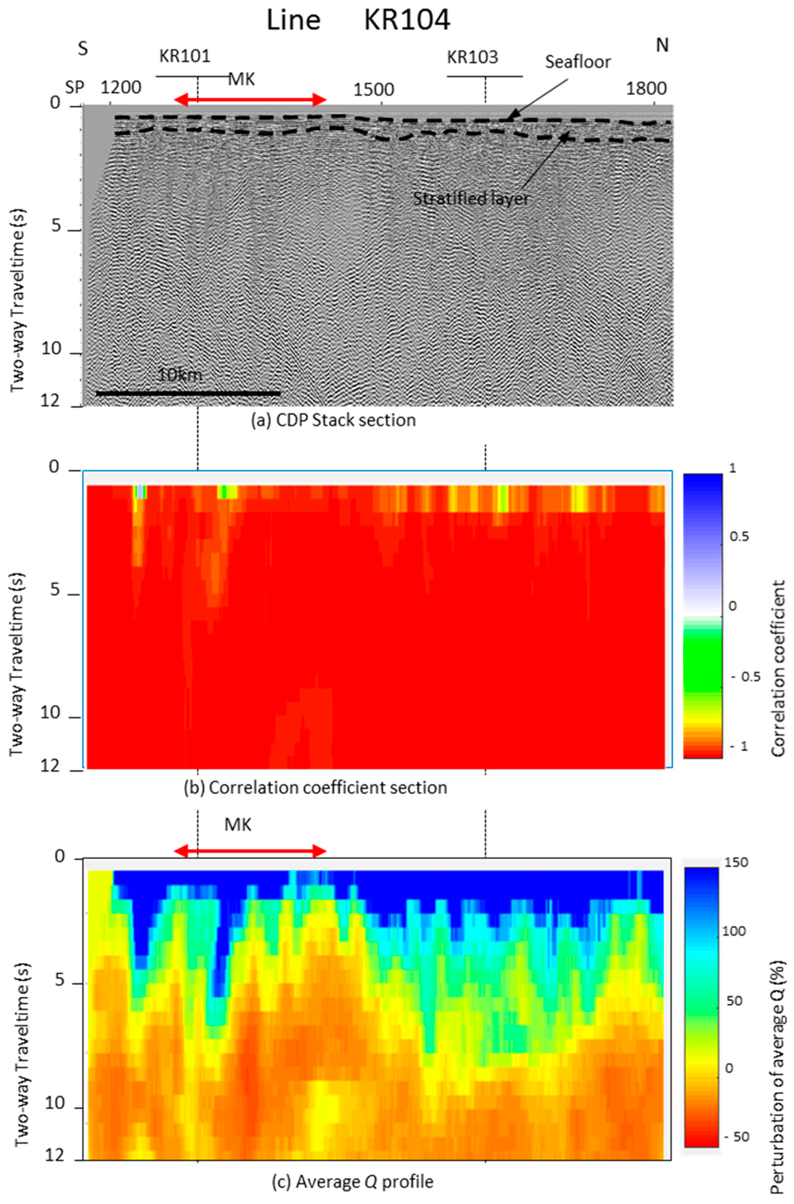 Geosciences 08 00038 g009