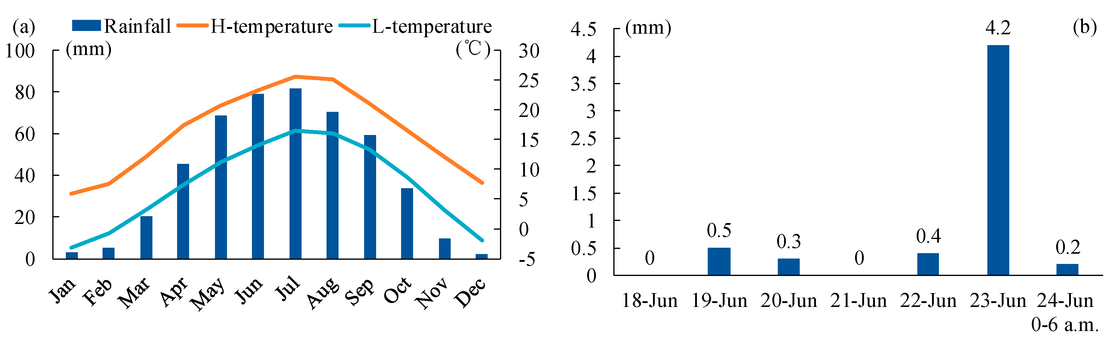 Geosciences 08 00039 g007