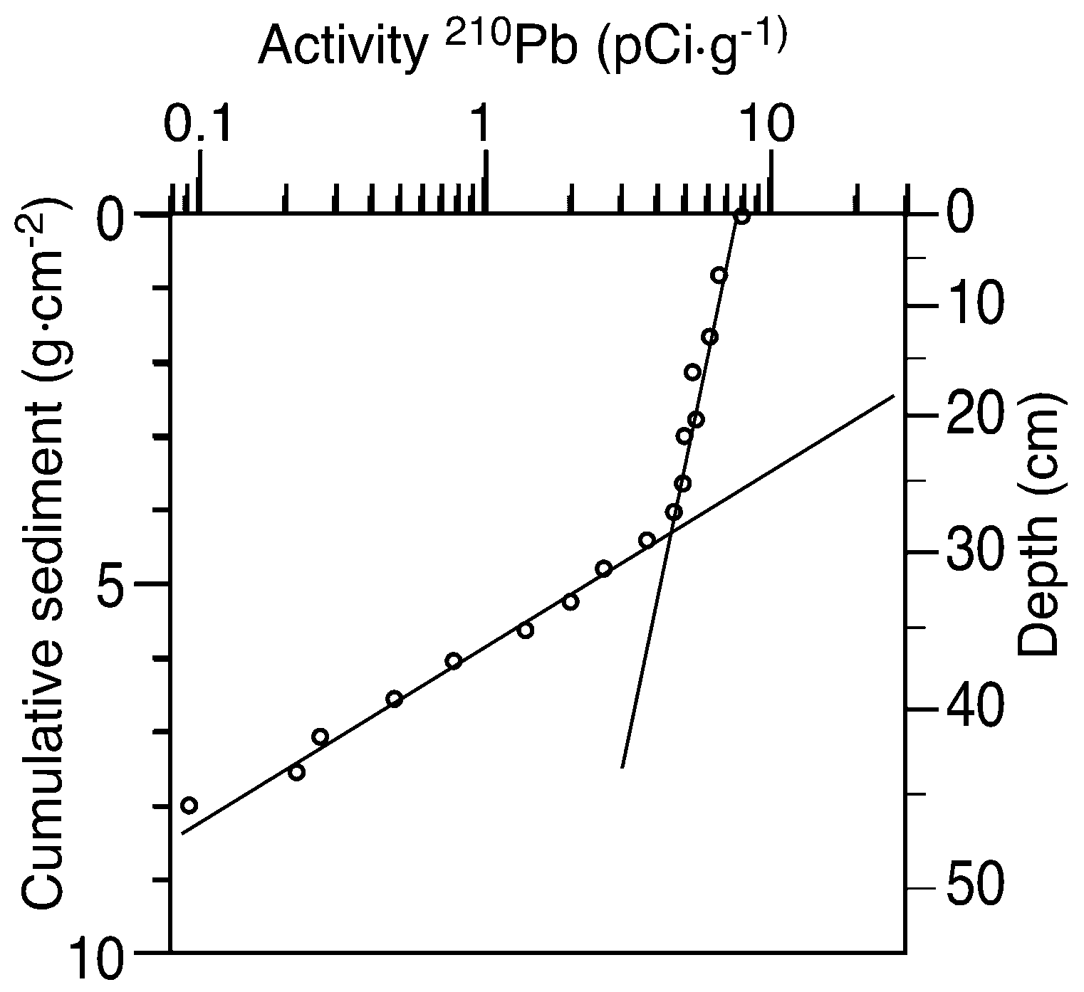 Geosciences 08 00040 g002