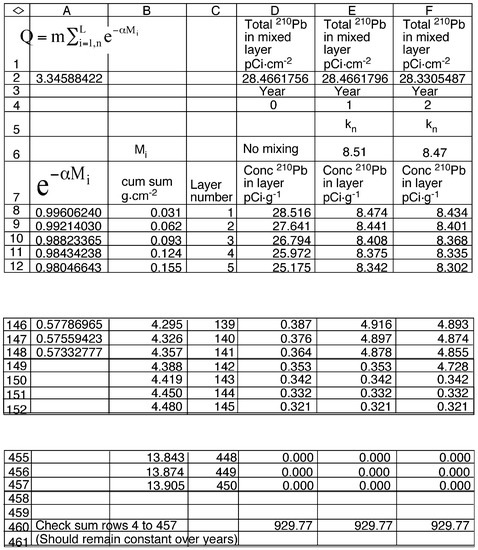 Geosciences 08 00040 g0a1 550