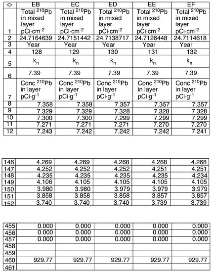 Geosciences 08 00040 g0a2 550