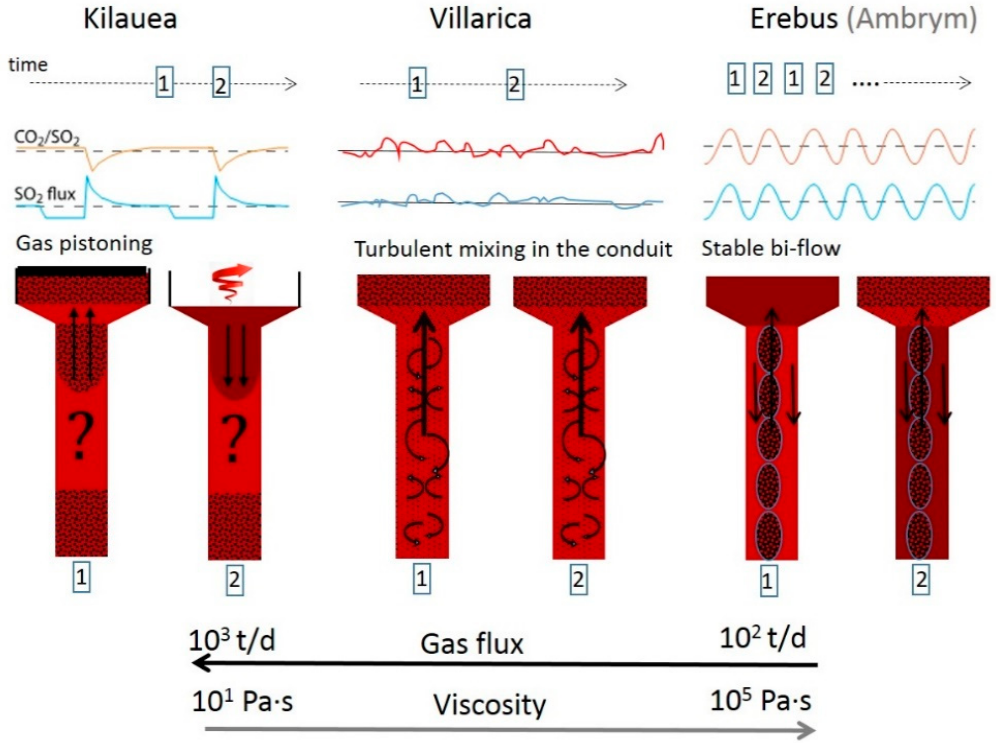 Geosciences 08 00044 g014