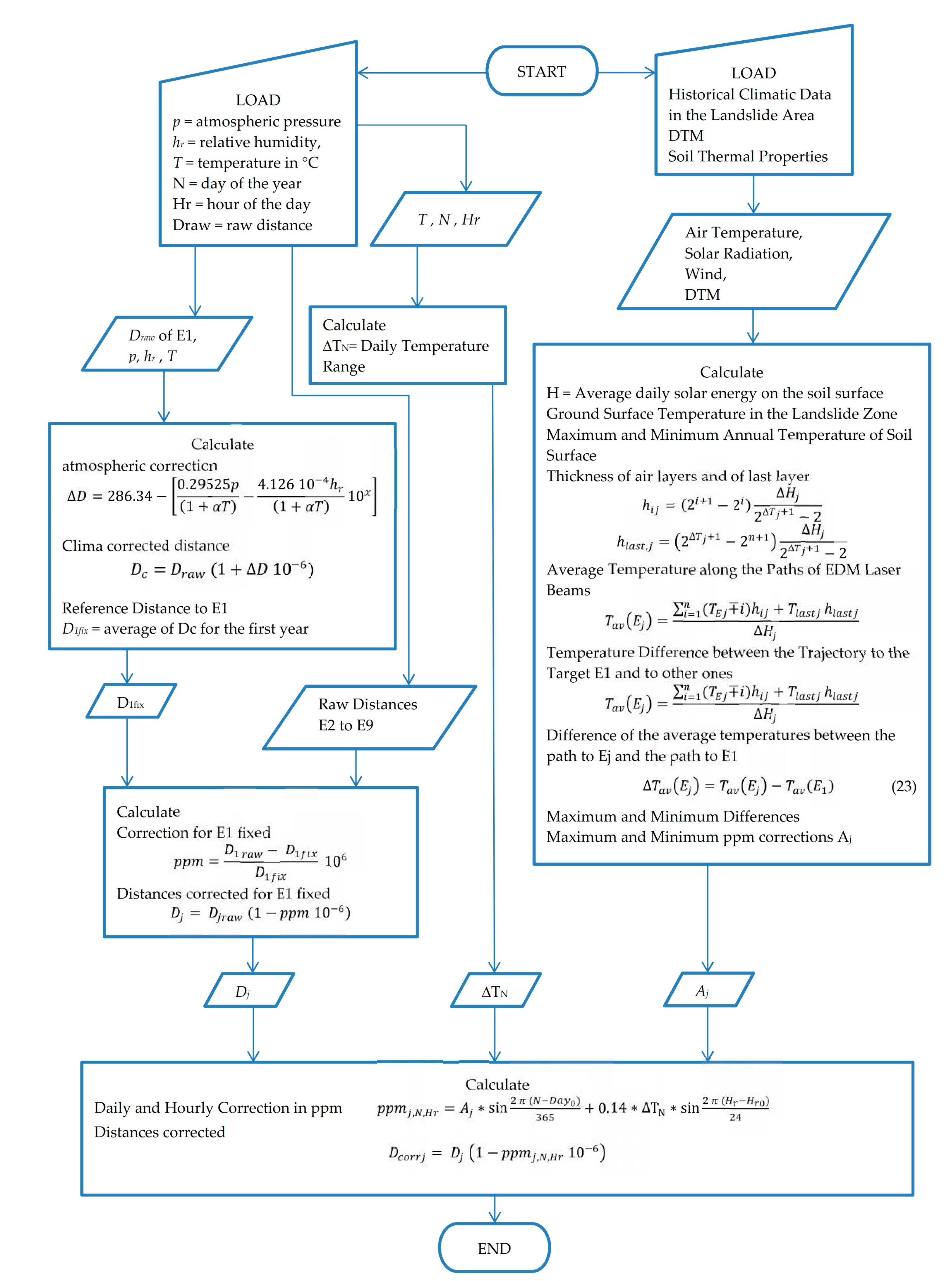 Geosciences 08 00046 g012