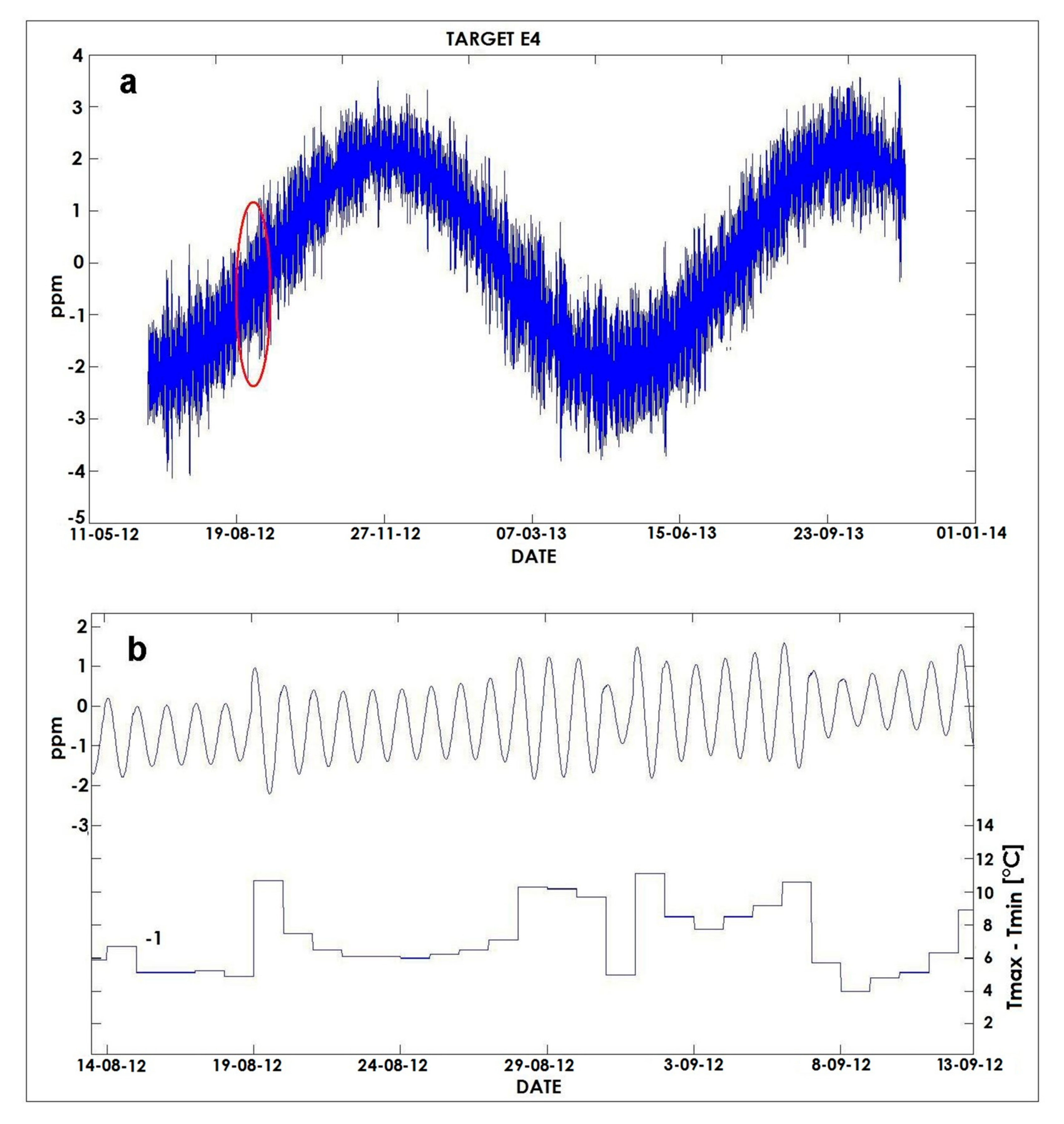 Geosciences 08 00046 g016