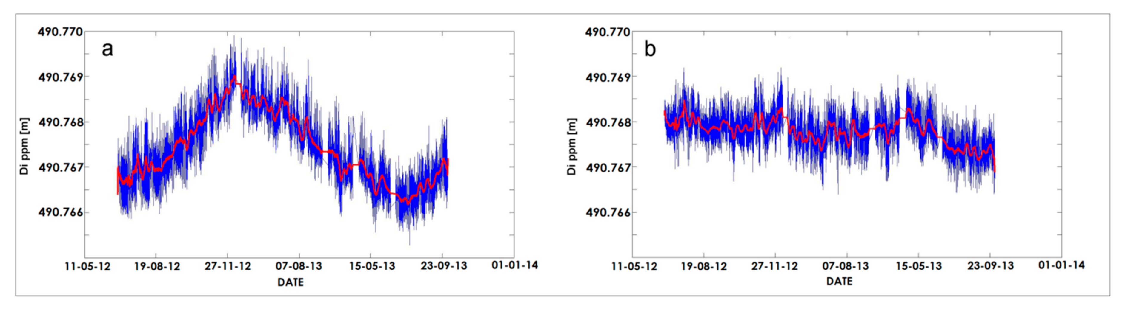 Geosciences 08 00046 g017