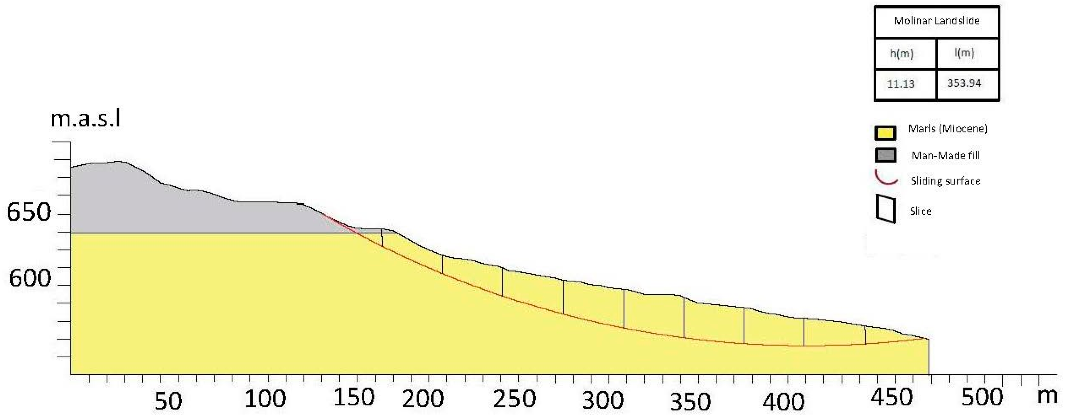 Geosciences 08 00057 g009 Geosciences 08 00057 g009