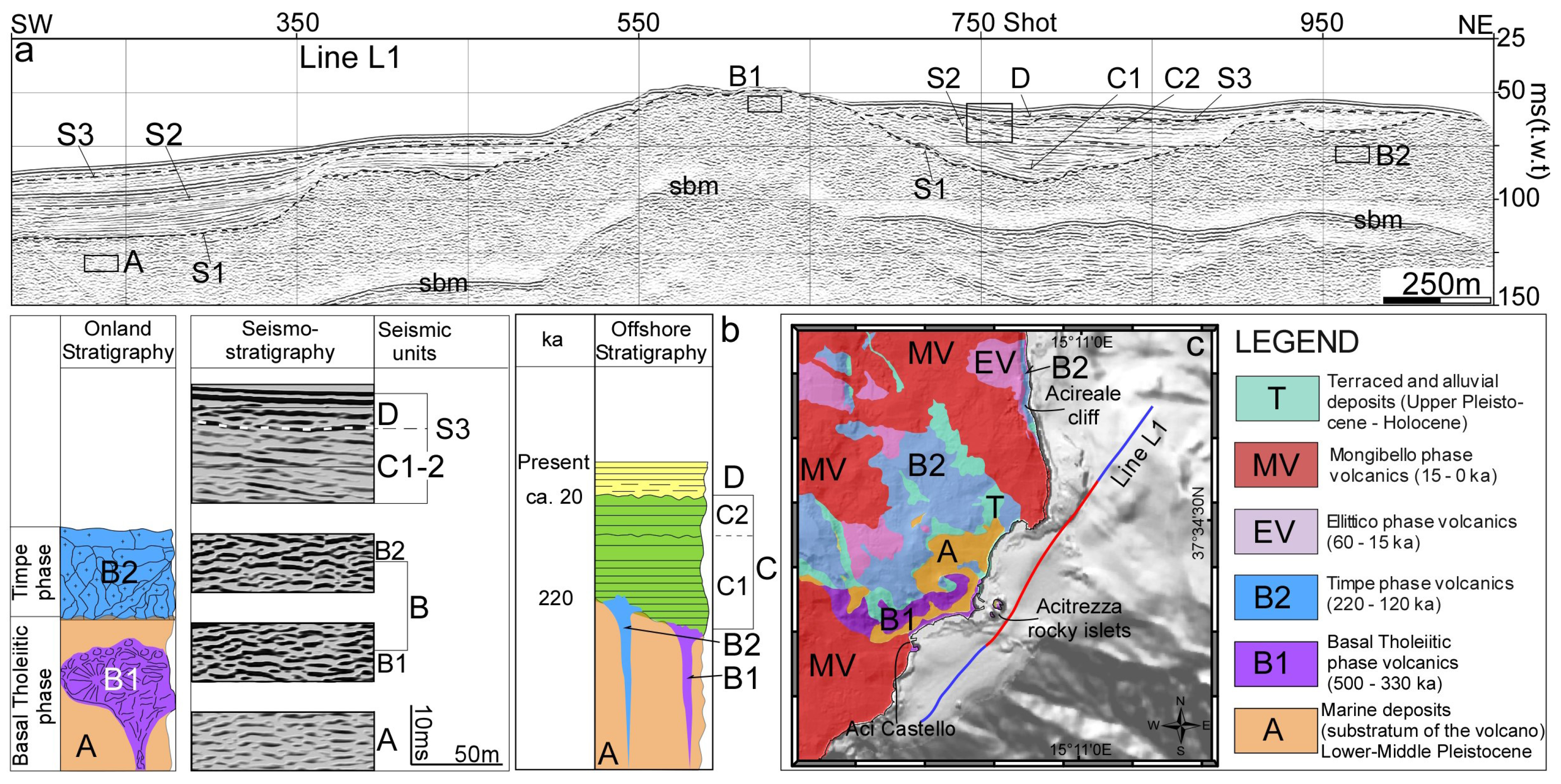 Geosciences 08 00062 g002