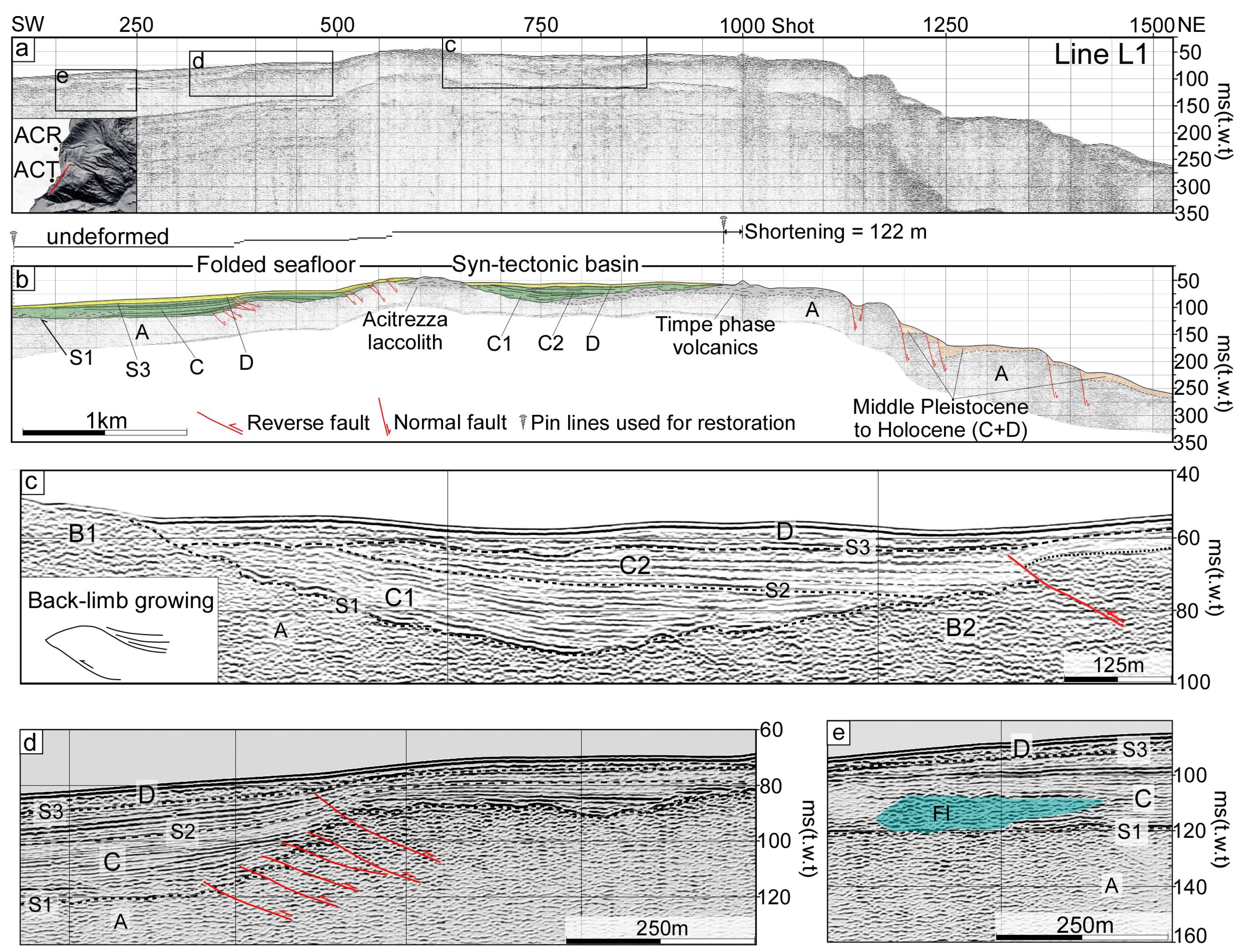 Geosciences 08 00062 g003