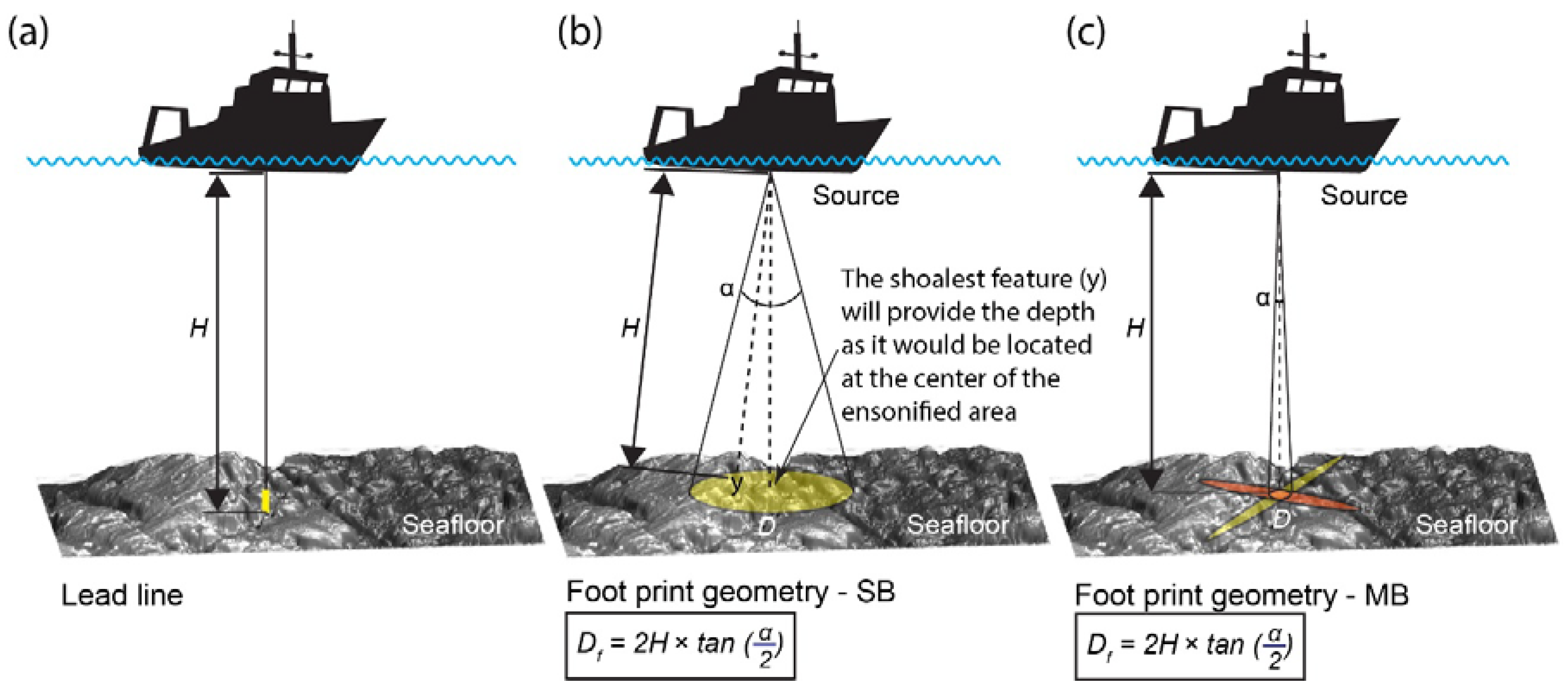 Geosciences 08 00063 g002
