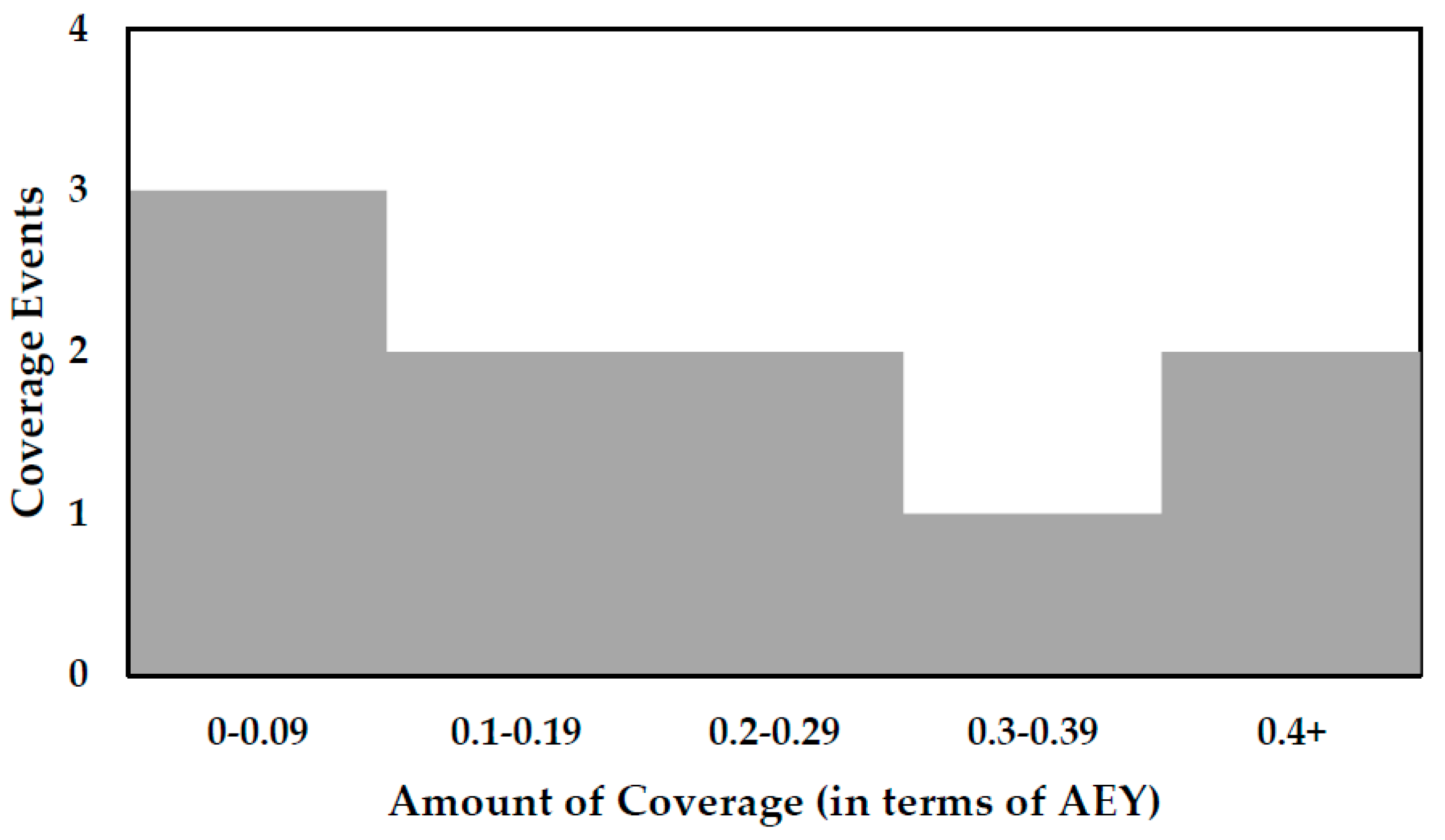Geosciences 08 00064 g004 Geosciences 08 00064 g004
