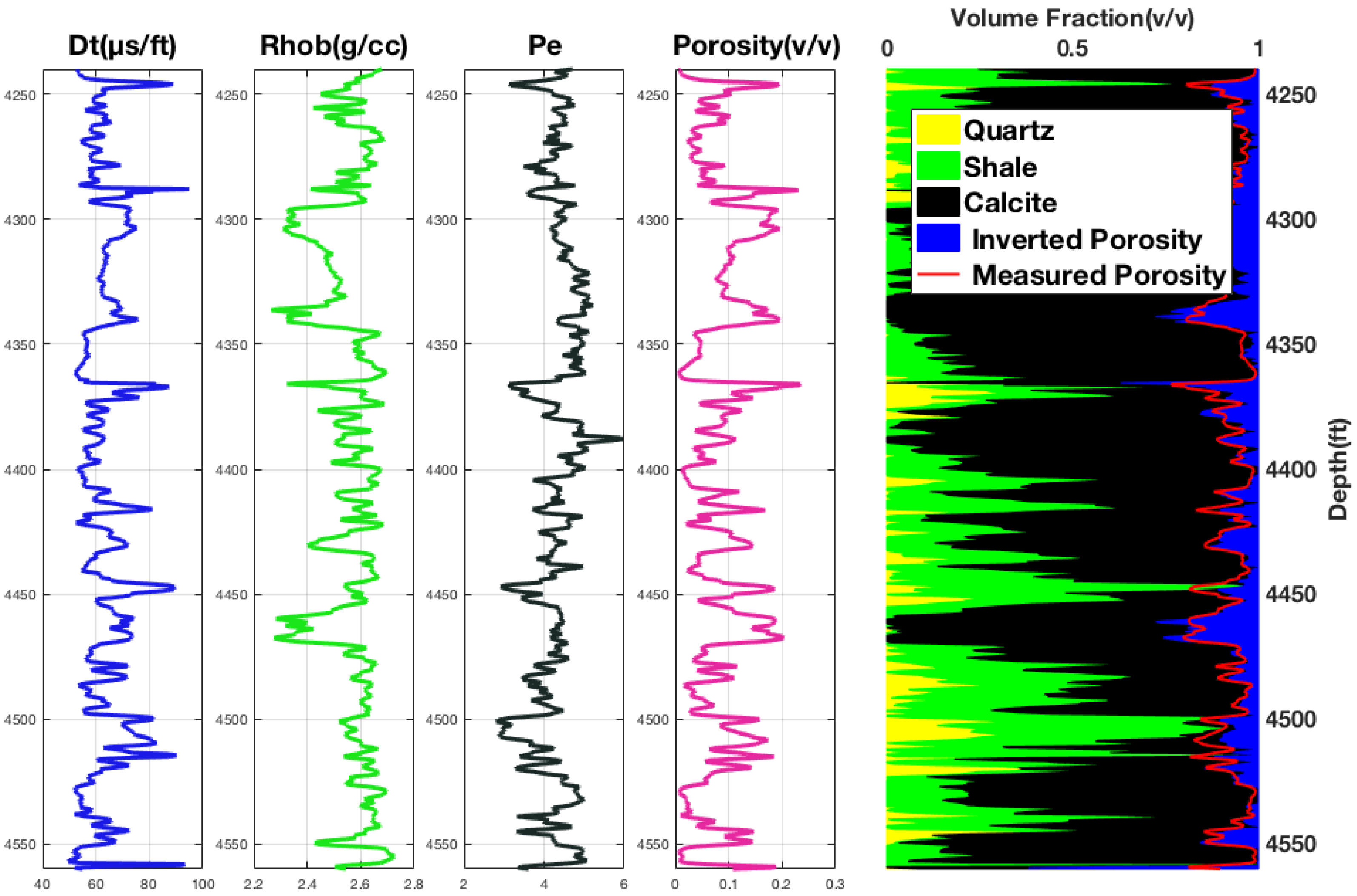 Geosciences 08 00065 g005