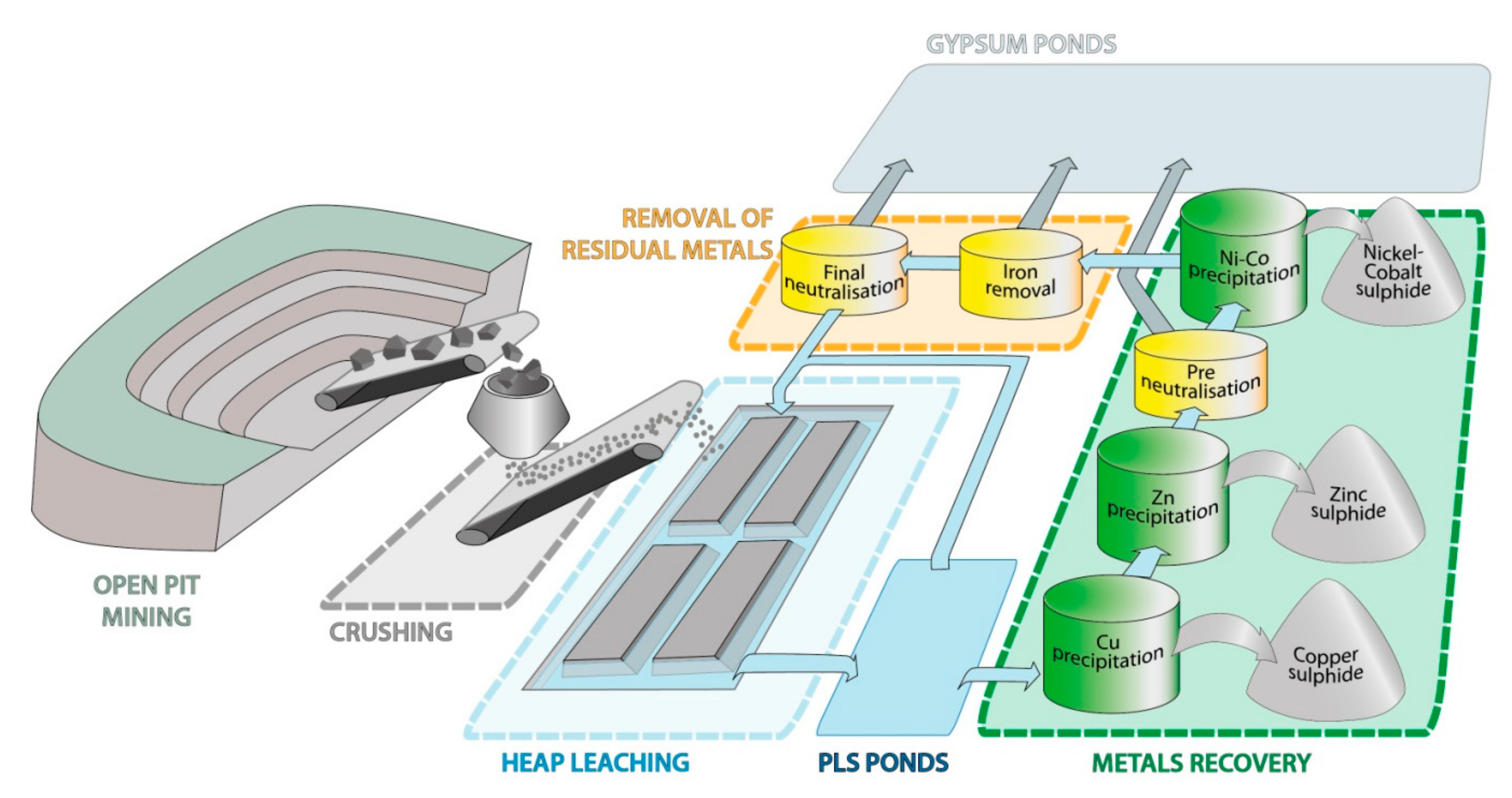 Geosciences 08 00066 g001